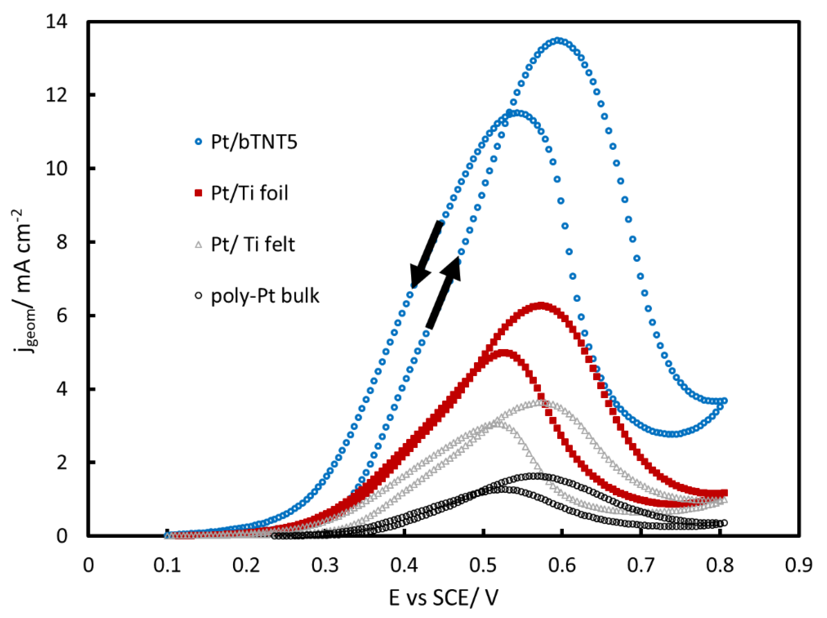 Molecules 27 06382 g005