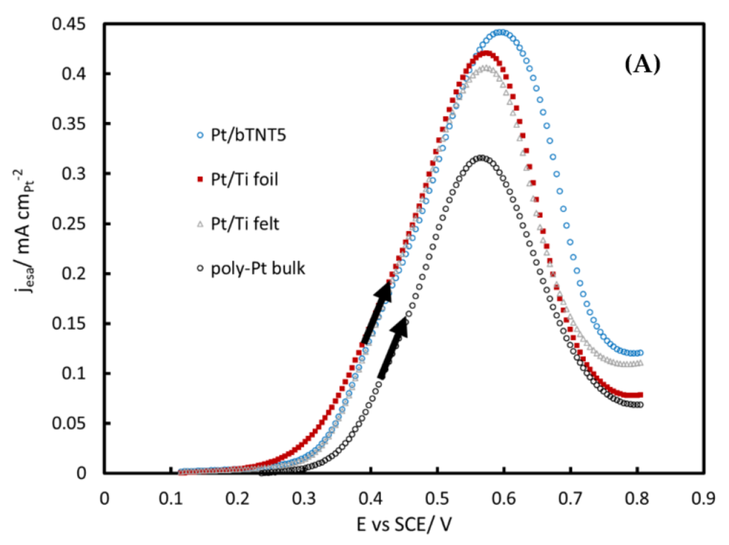 Molecules 27 06382 g006a