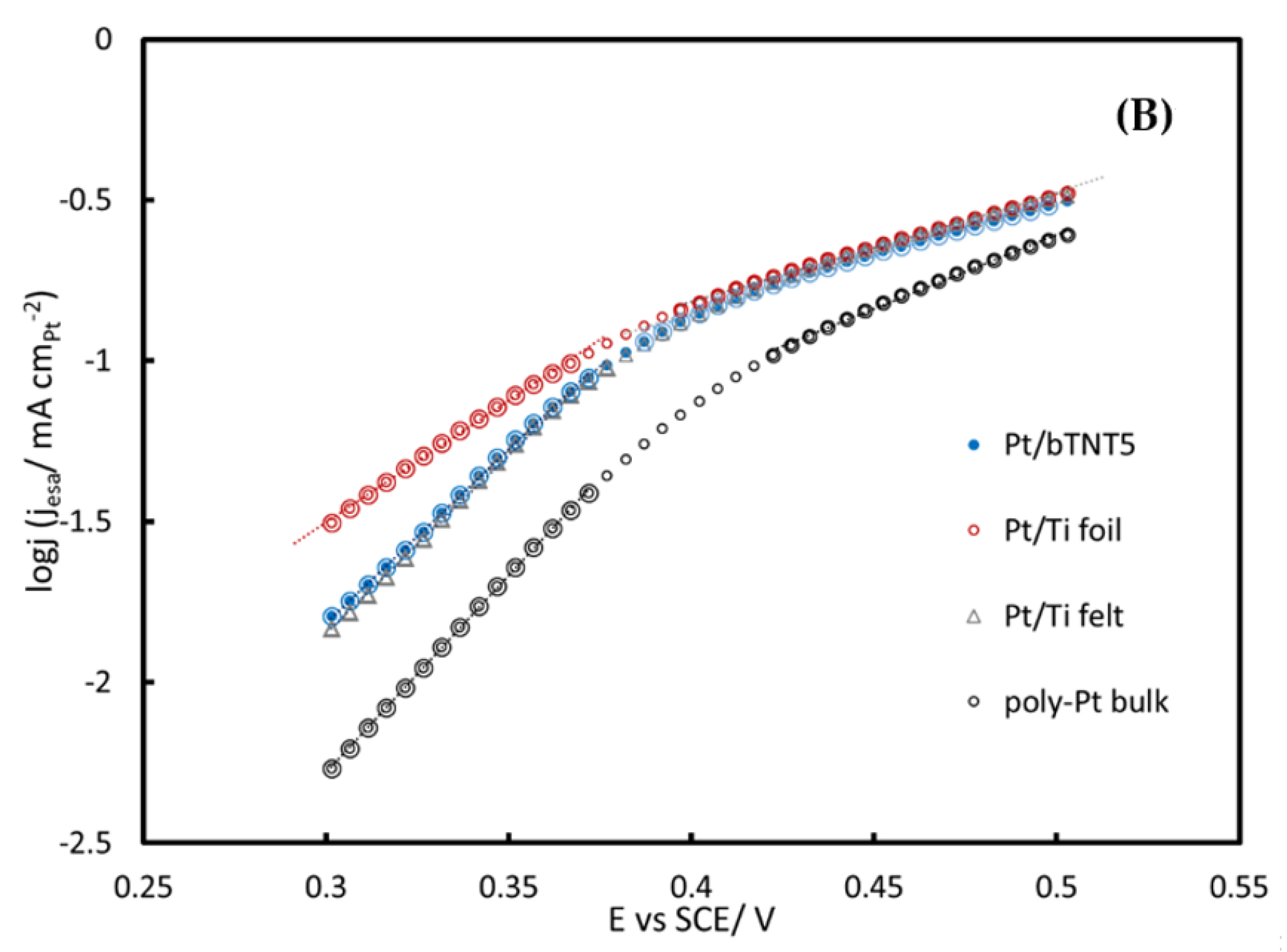 Molecules 27 06382 g006b