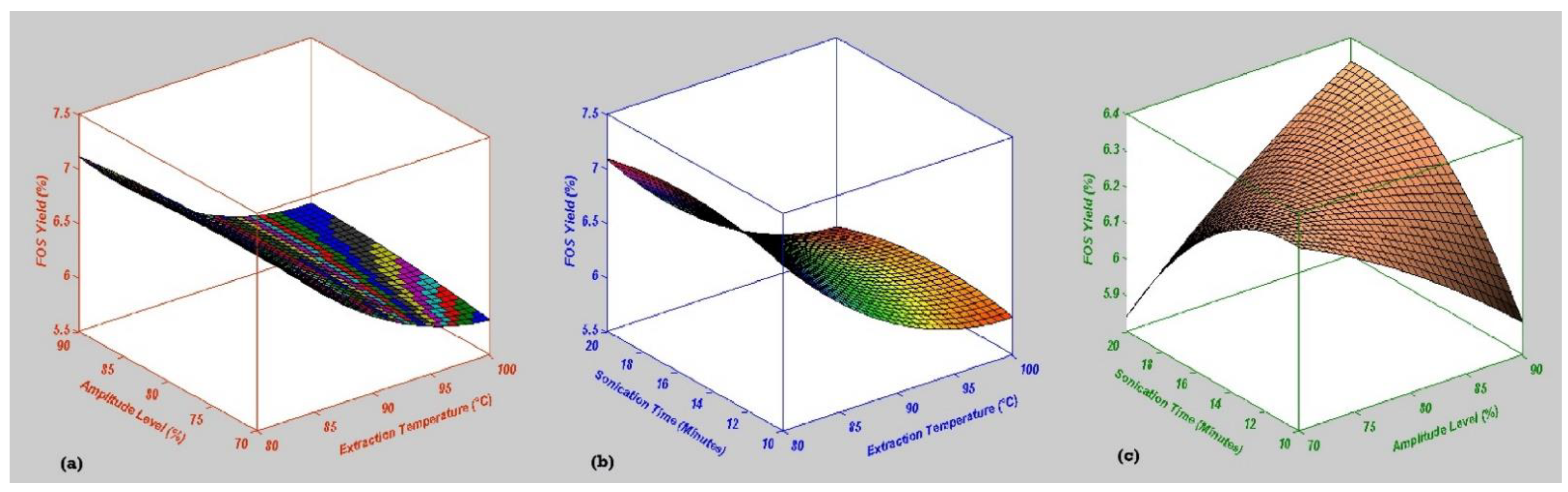 Molecules 27 06388 g002 550