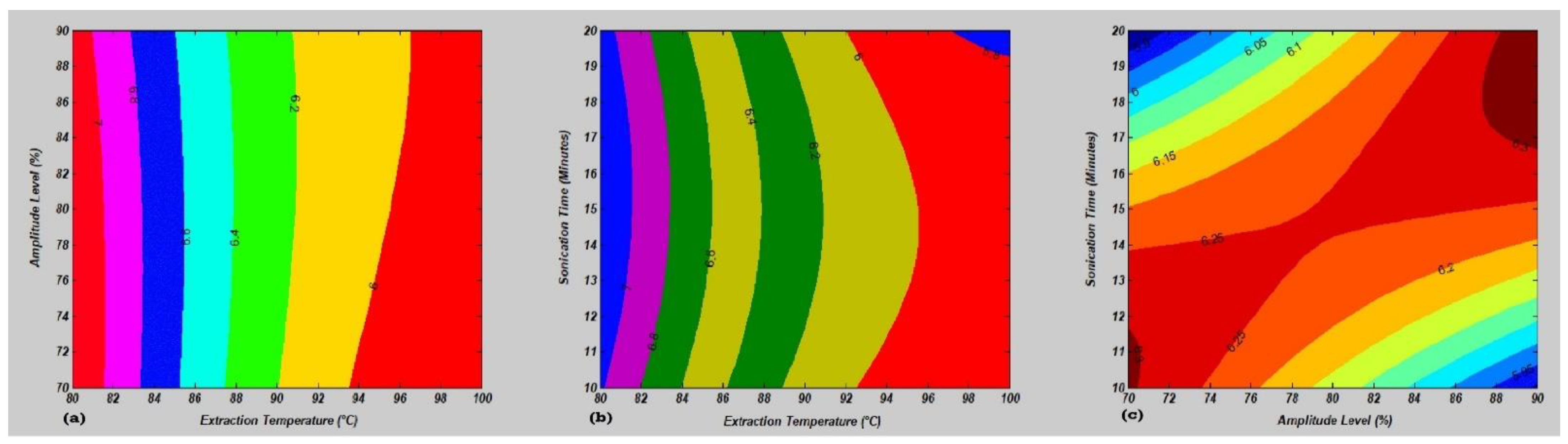 Molecules 27 06388 g003 550