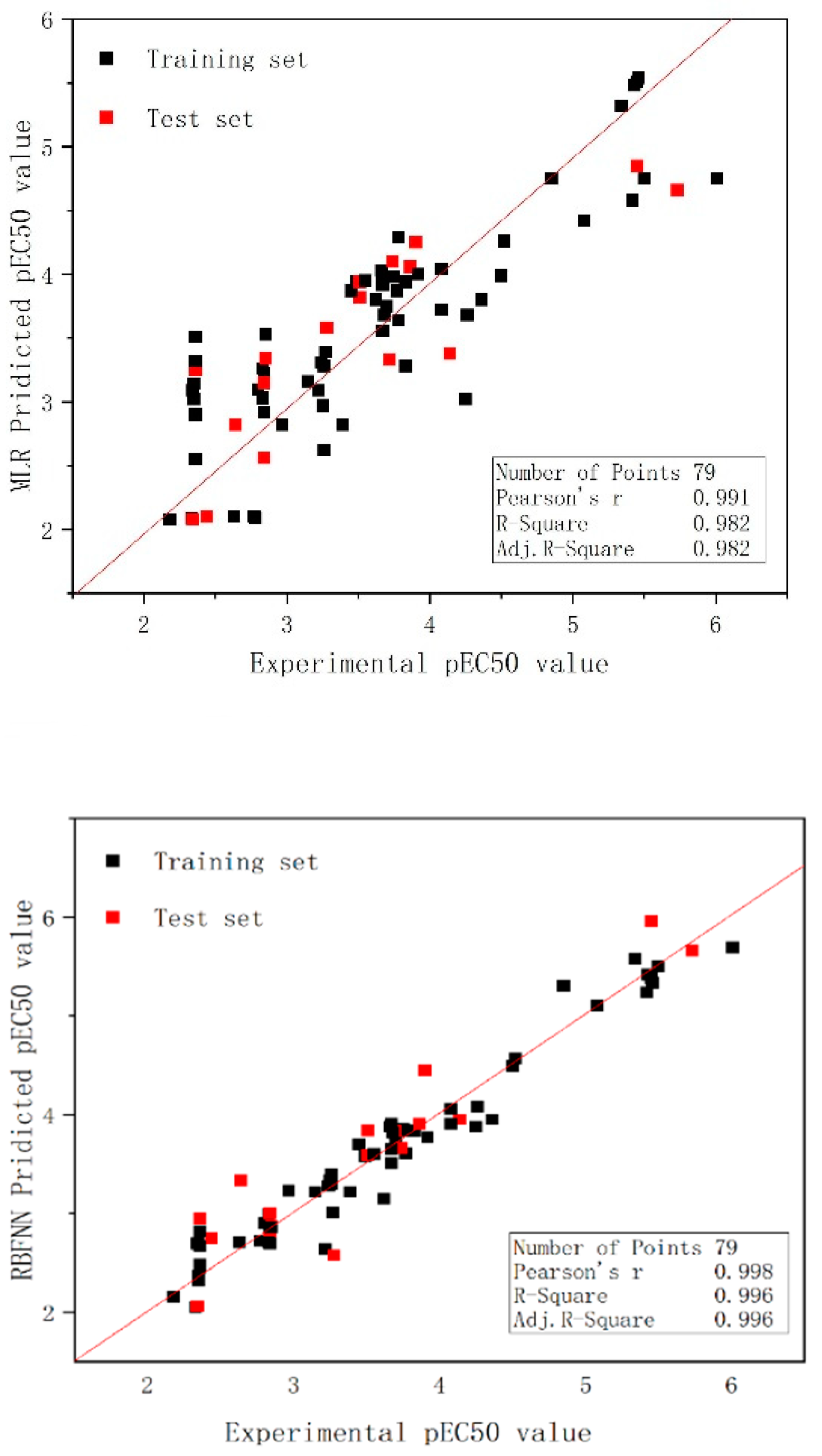 Molecules 27 06389 g003
