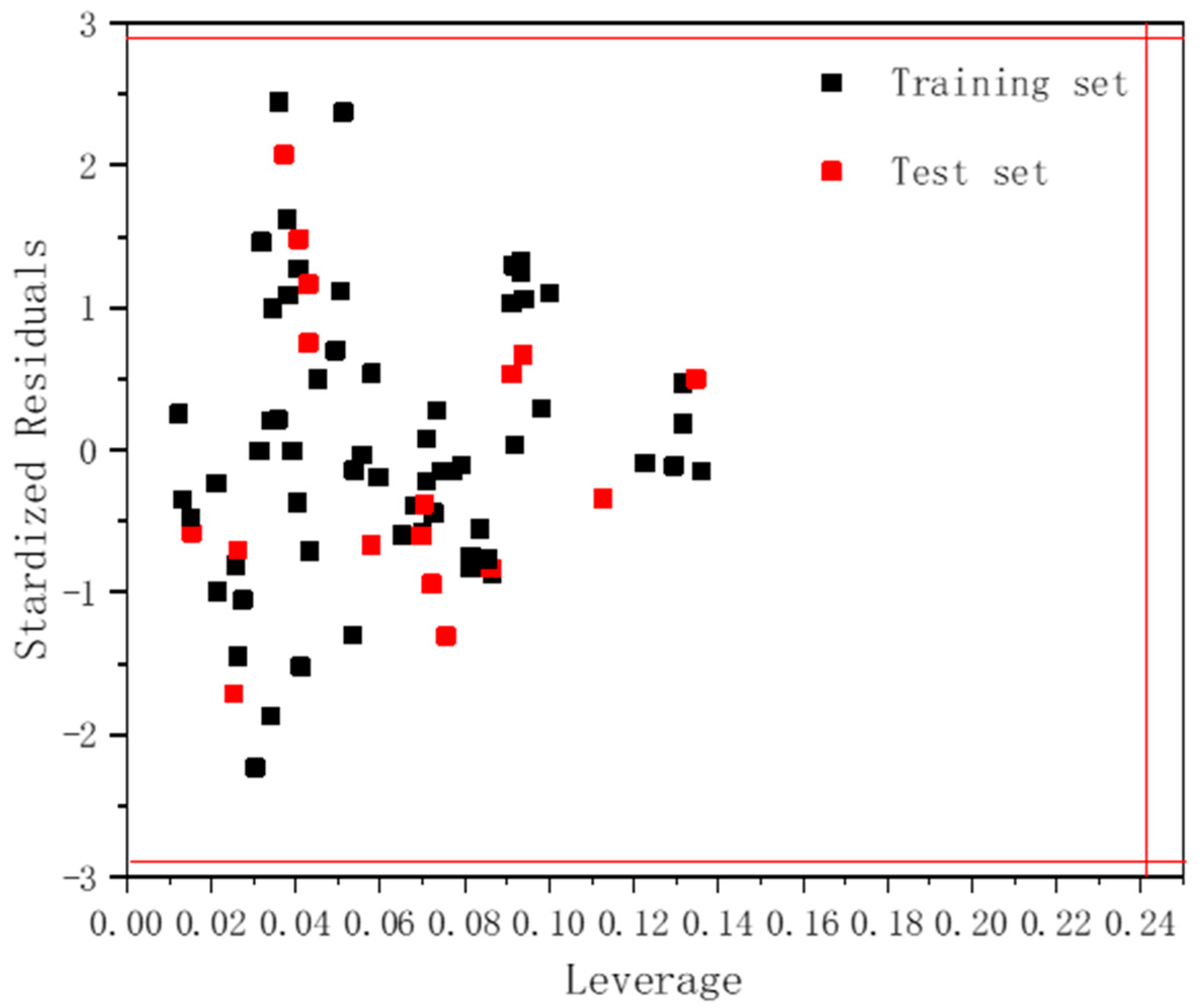 Molecules 27 06389 g005