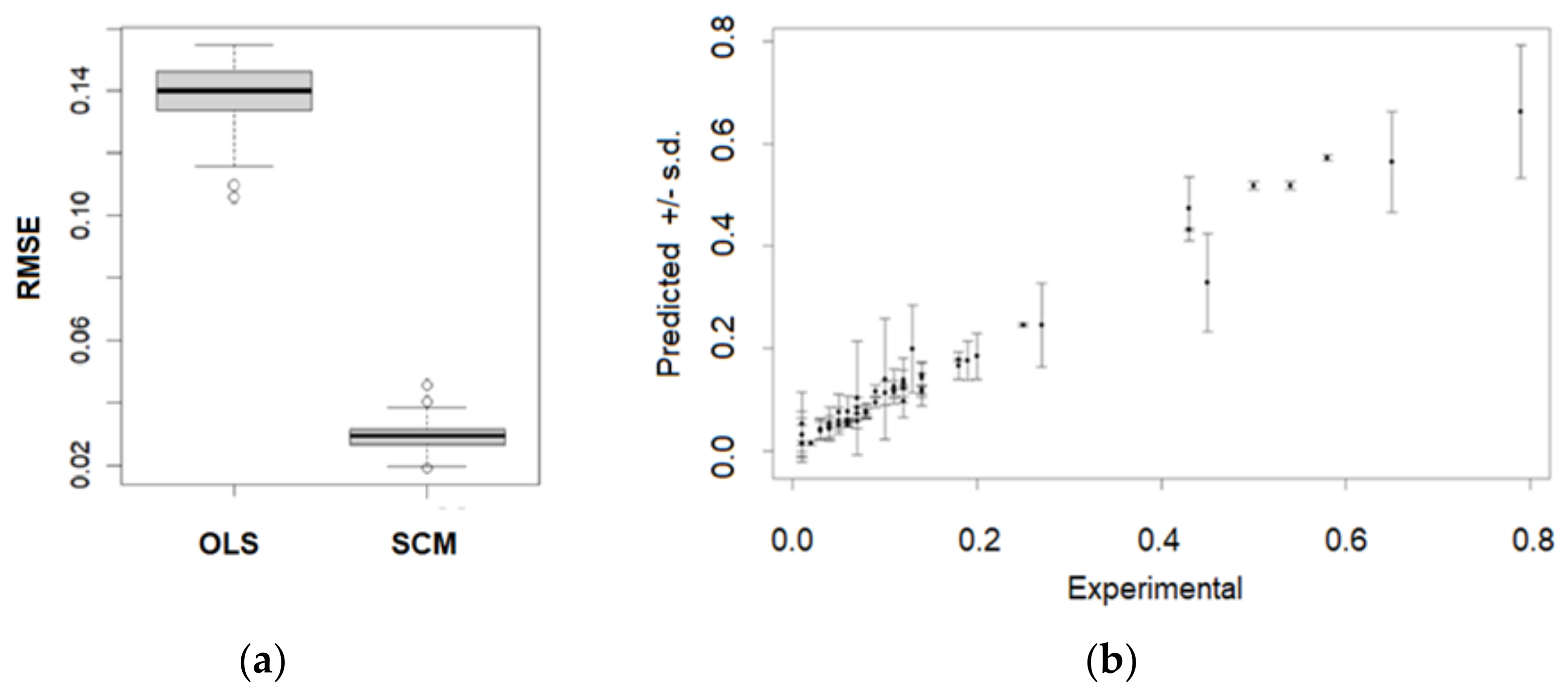 Molecules 27 06390 g003