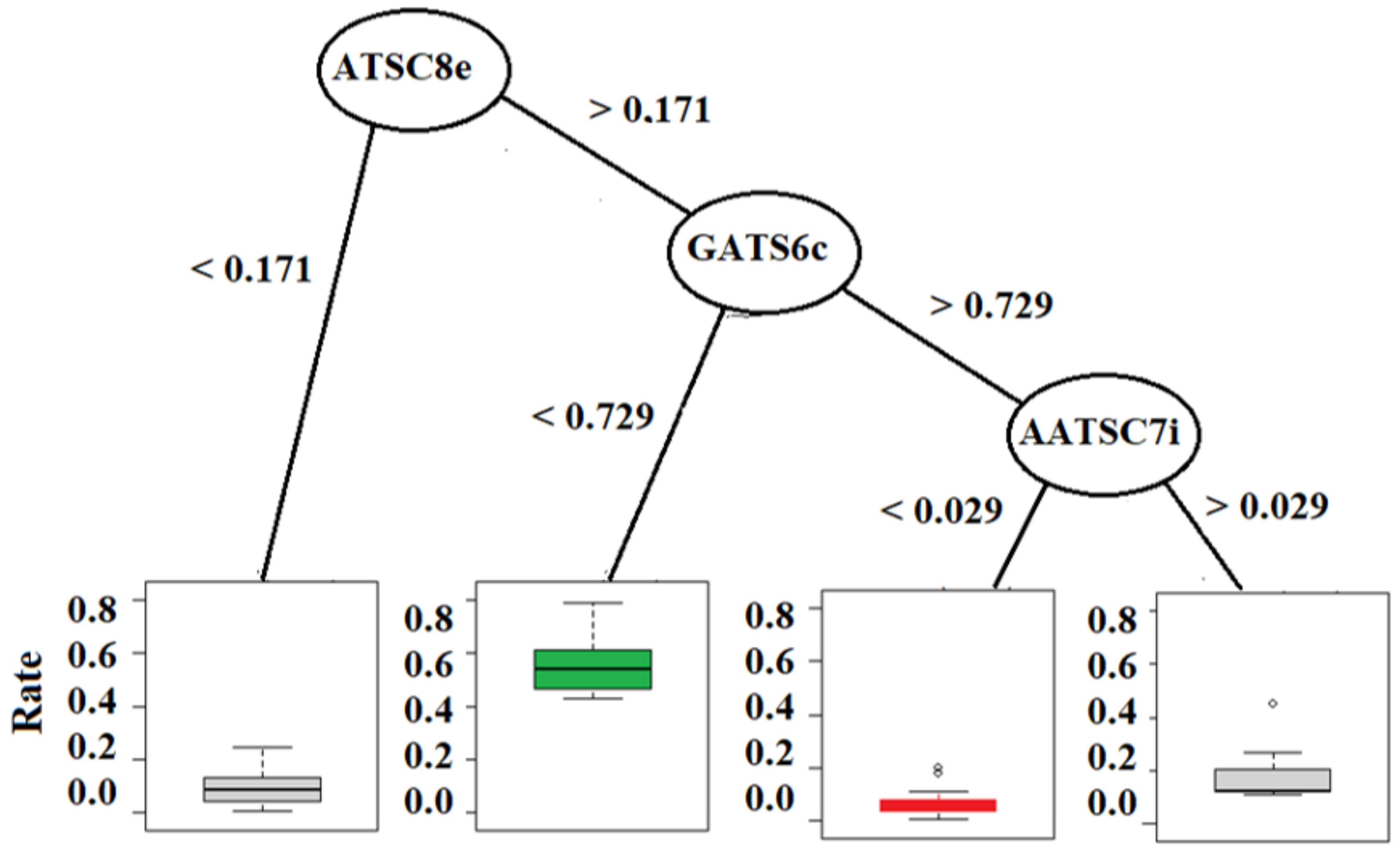 Molecules 27 06390 g004