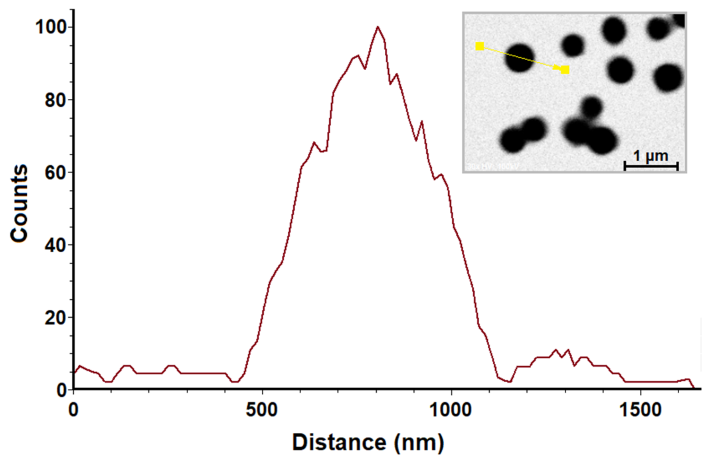 Molecules 27 06393 g002