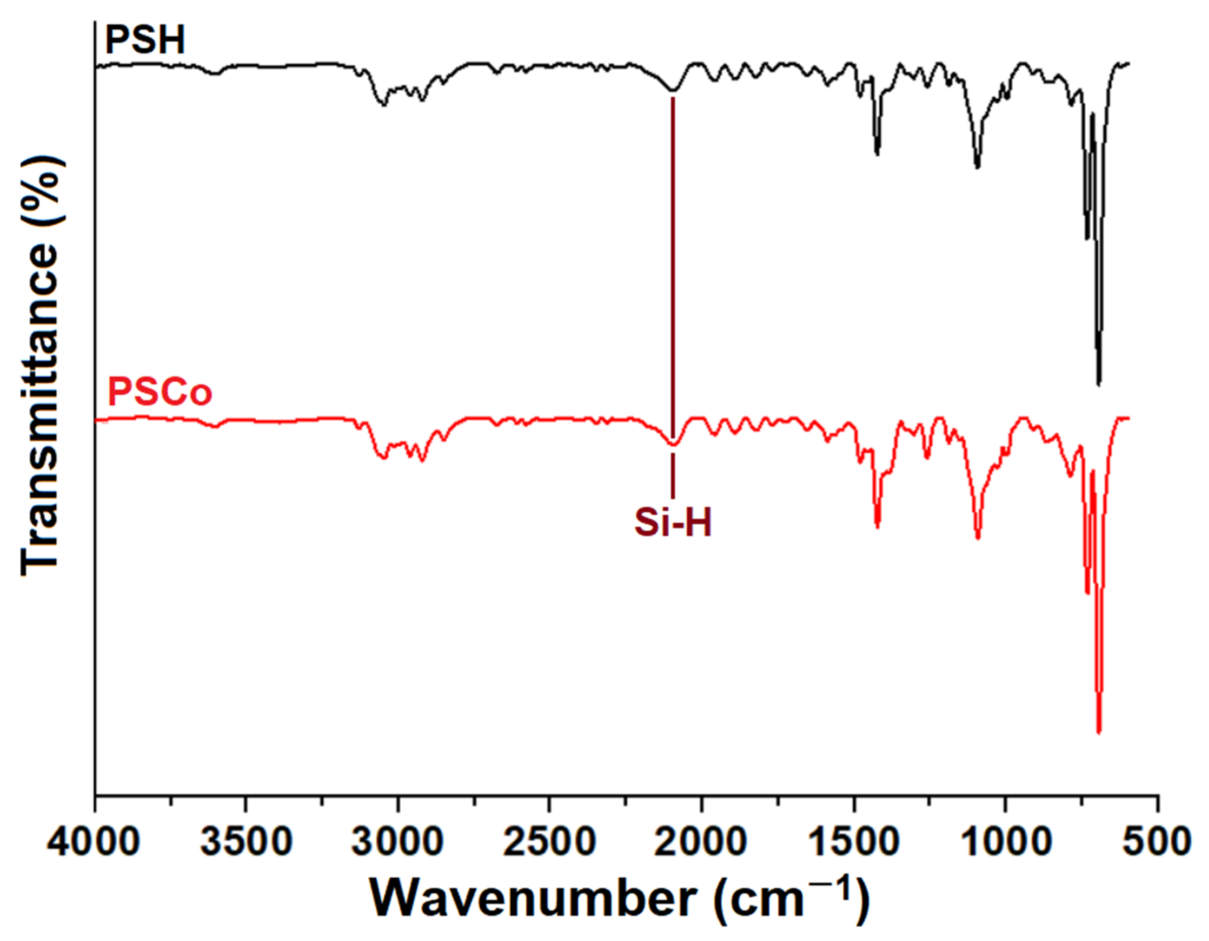 Molecules 27 06393 g003