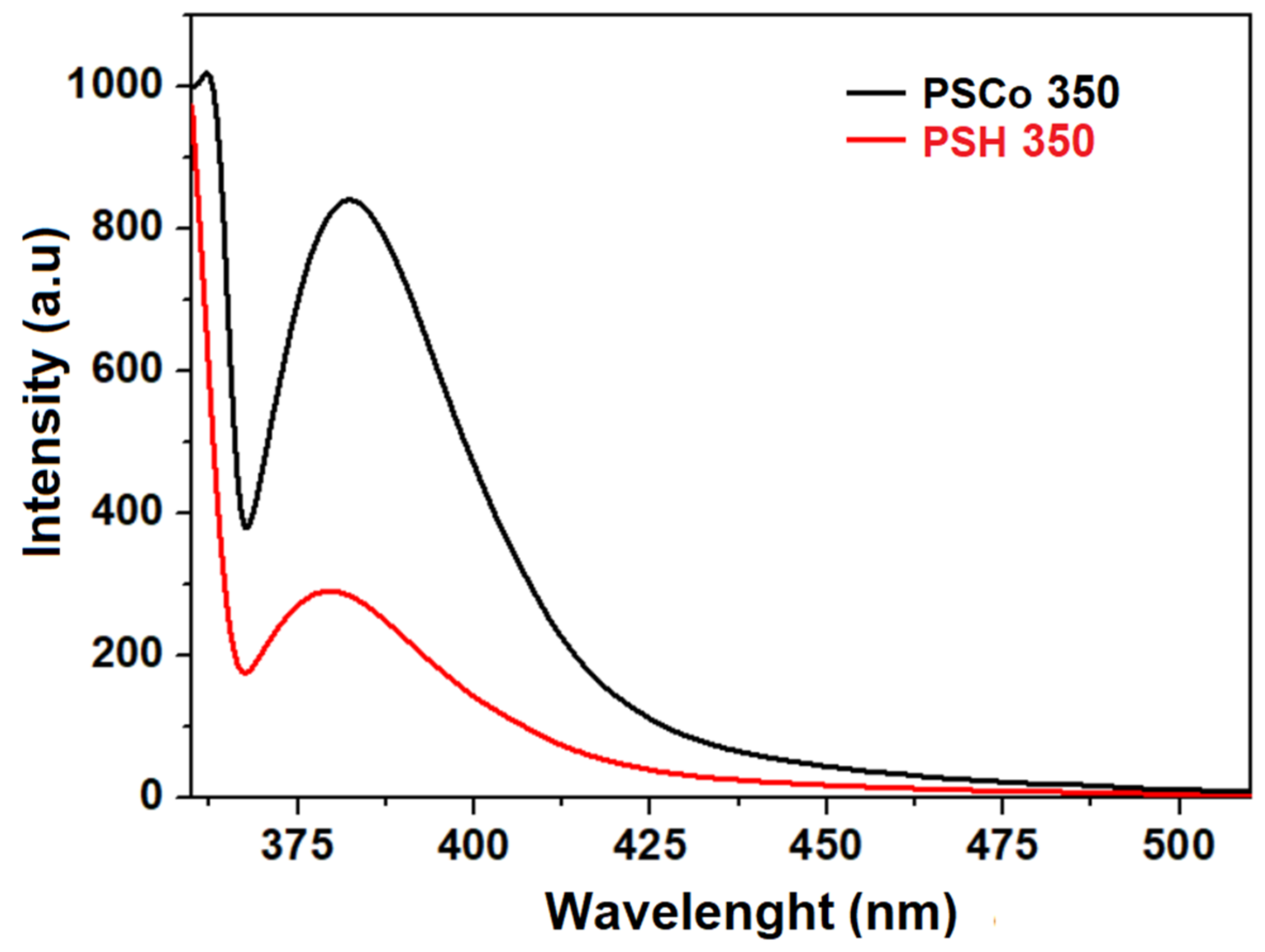 Molecules 27 06393 g007