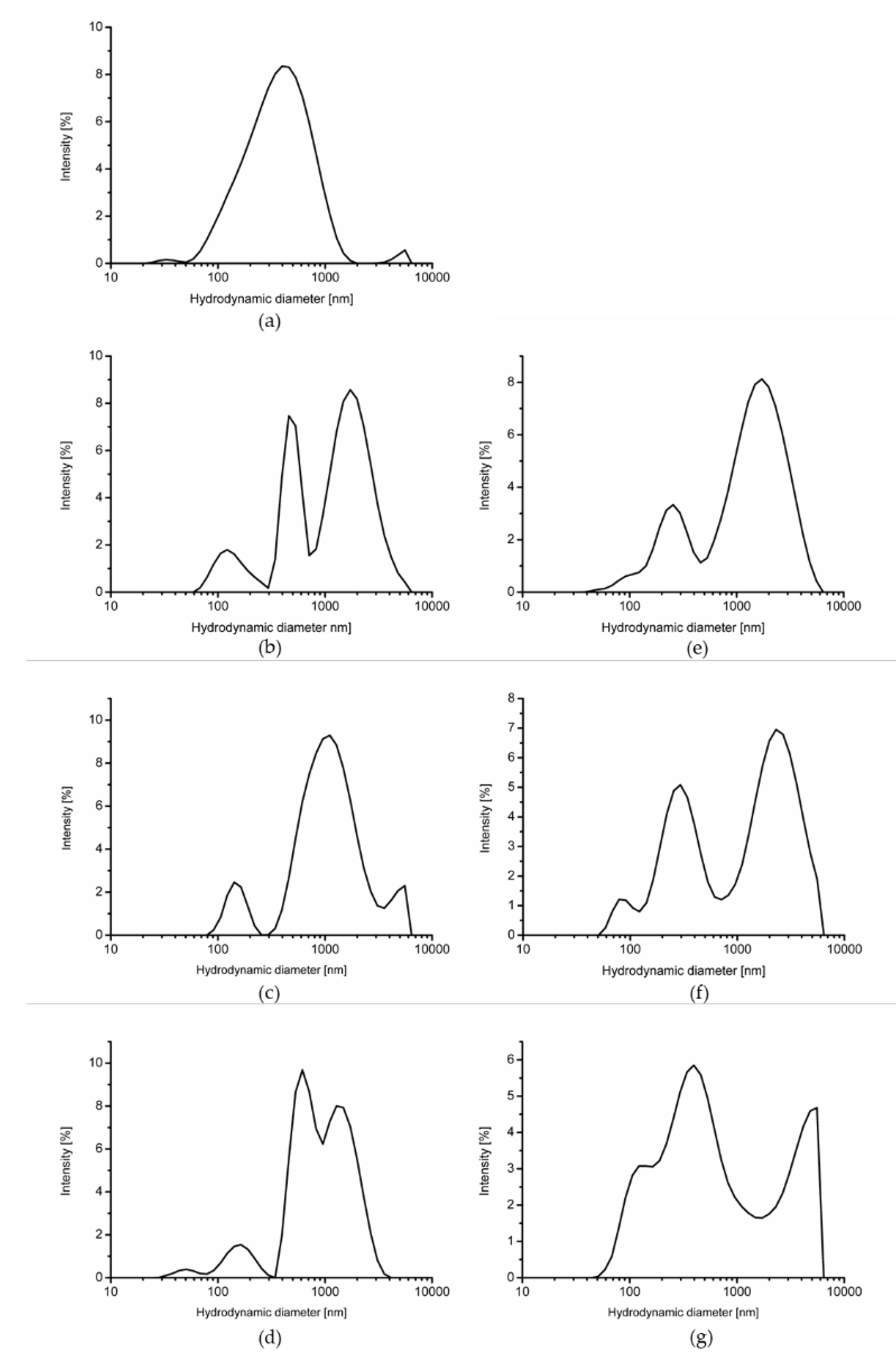 Molecules 27 06395 g001 Molecules 27 06395 g001