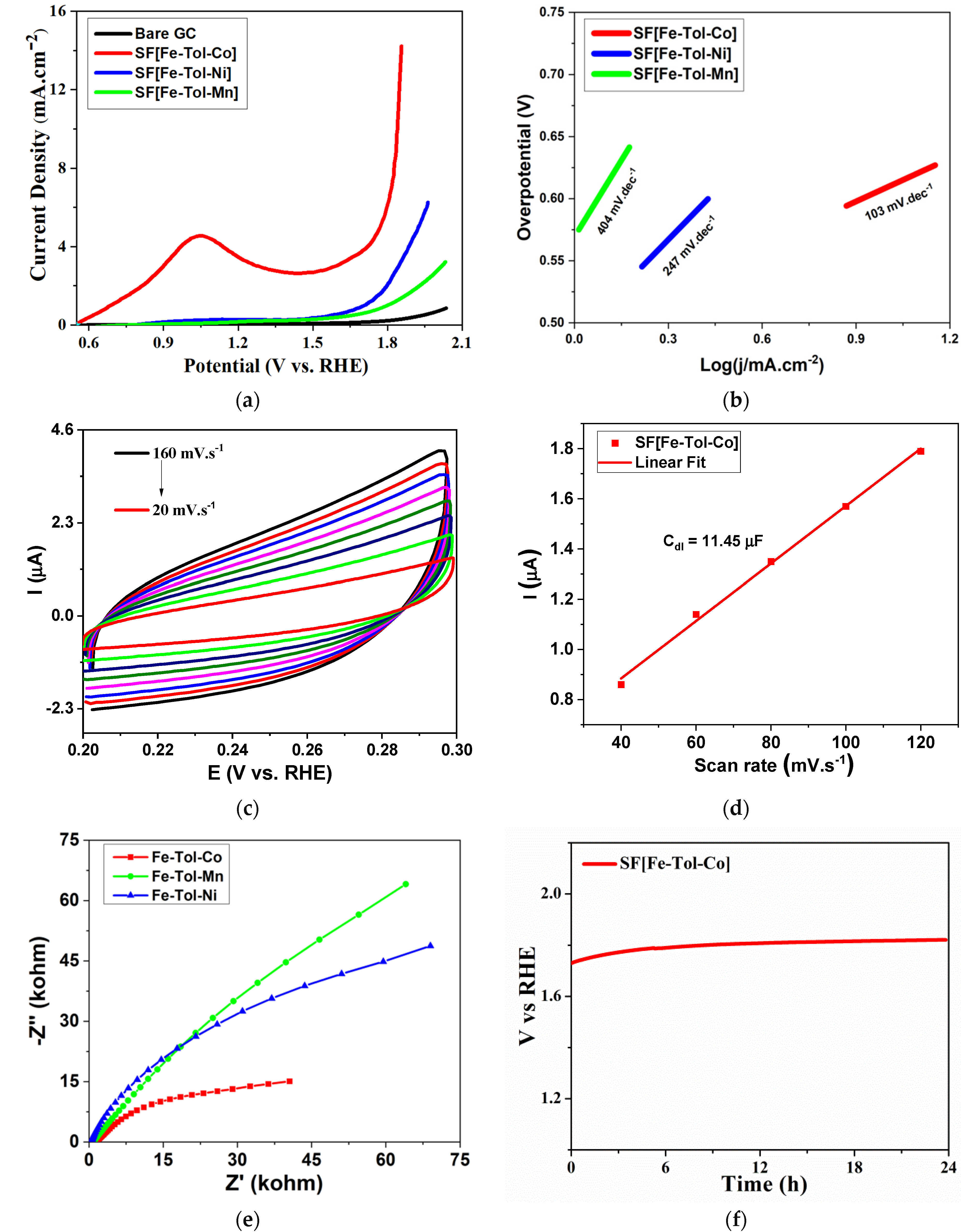 Molecules 27 06396 g003