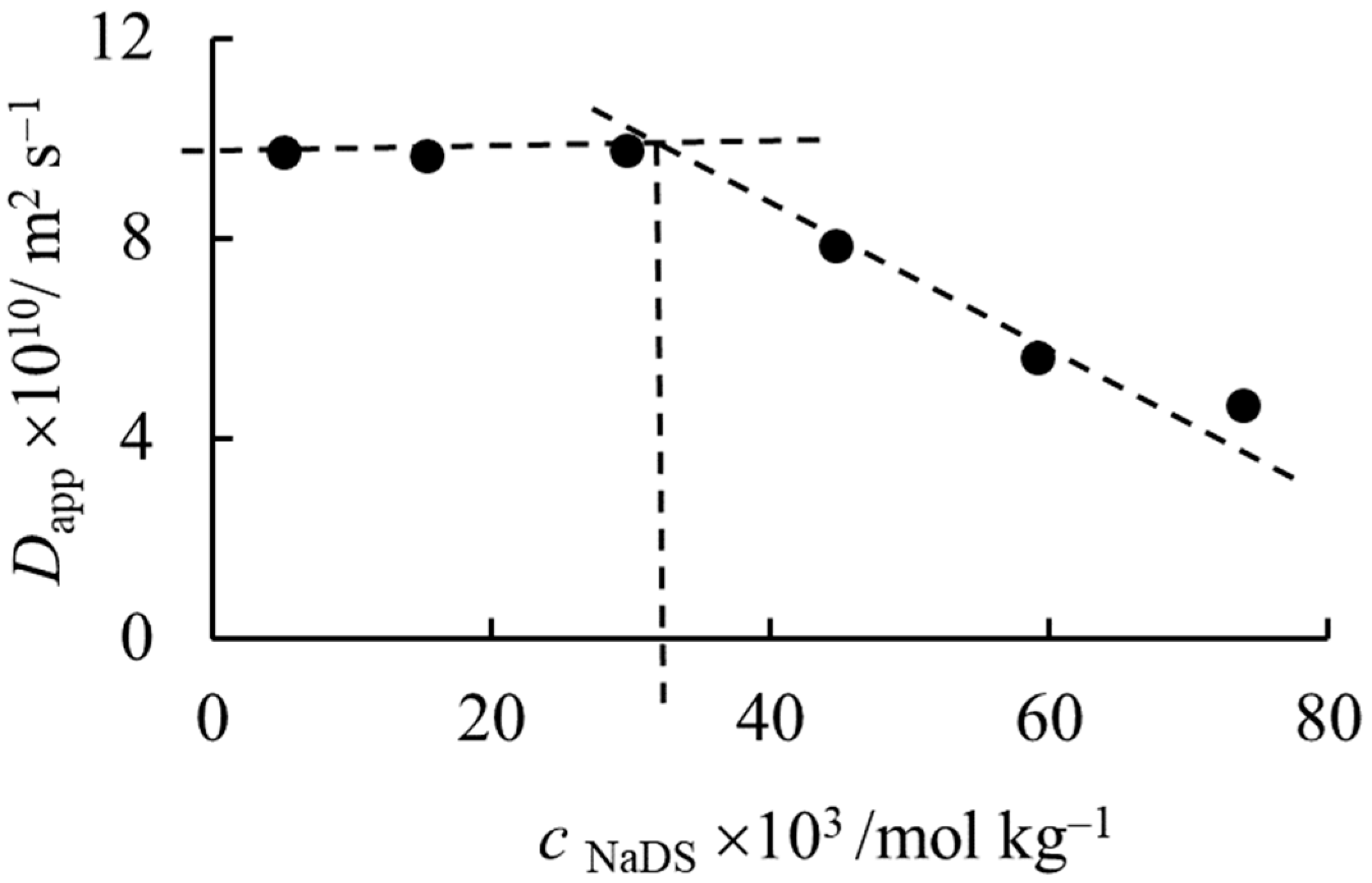 Molecules 27 06399 g003
