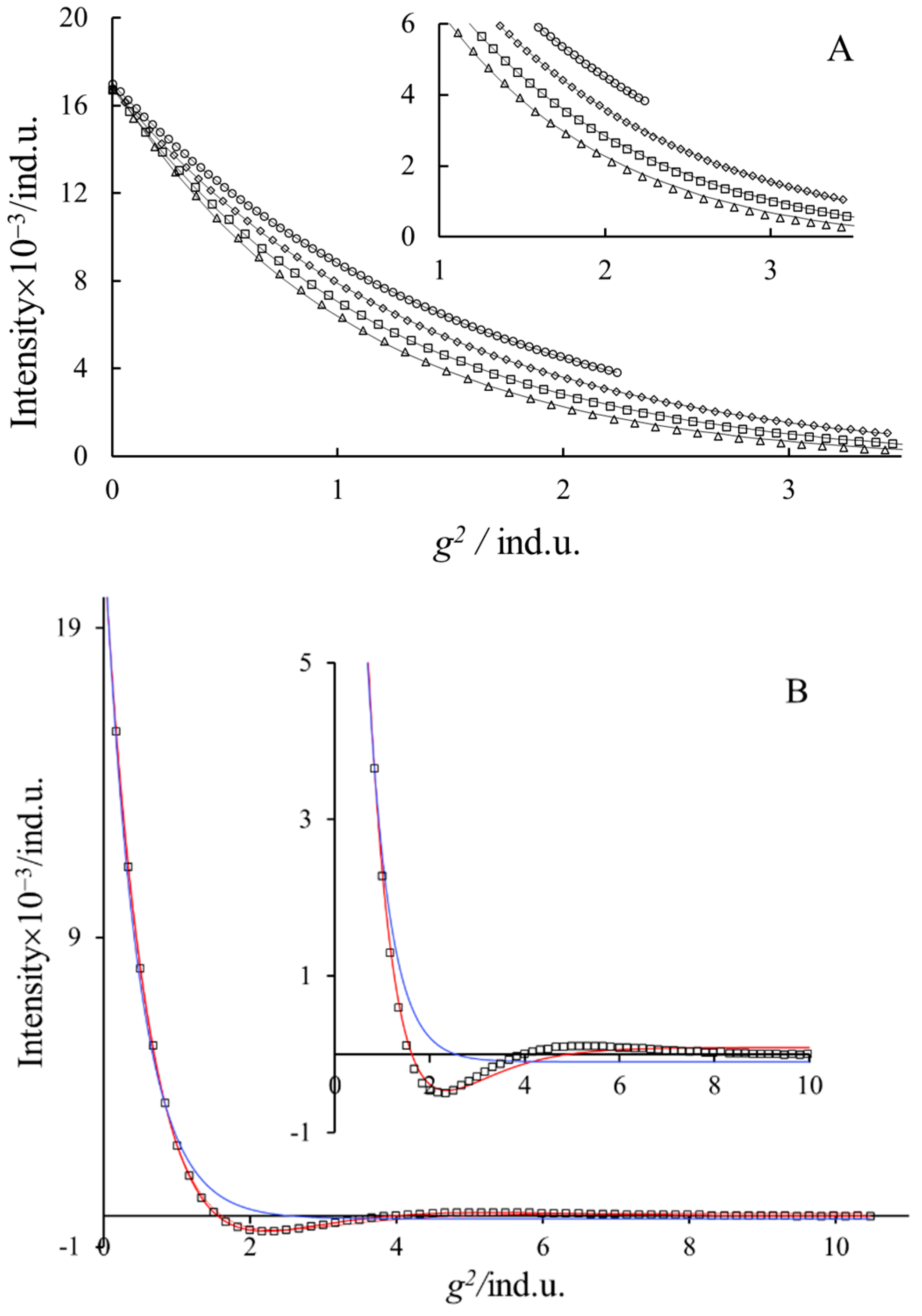 Molecules 27 06399 g006