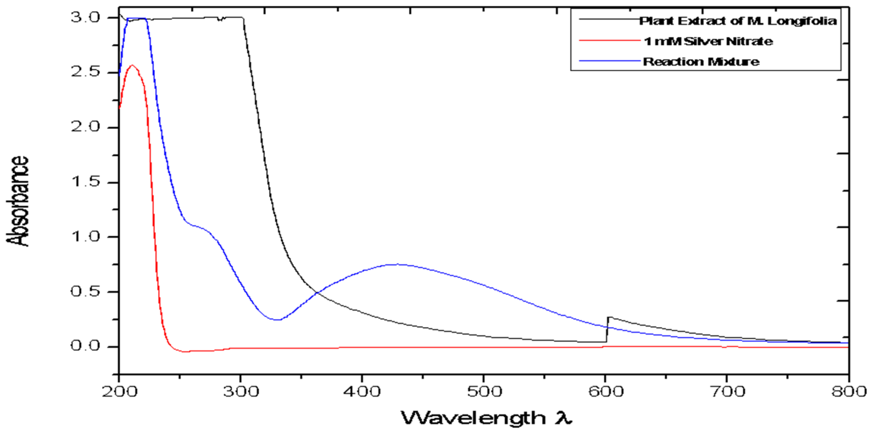 Molecules 27 06404 g001 Molecules 27 06404 g001