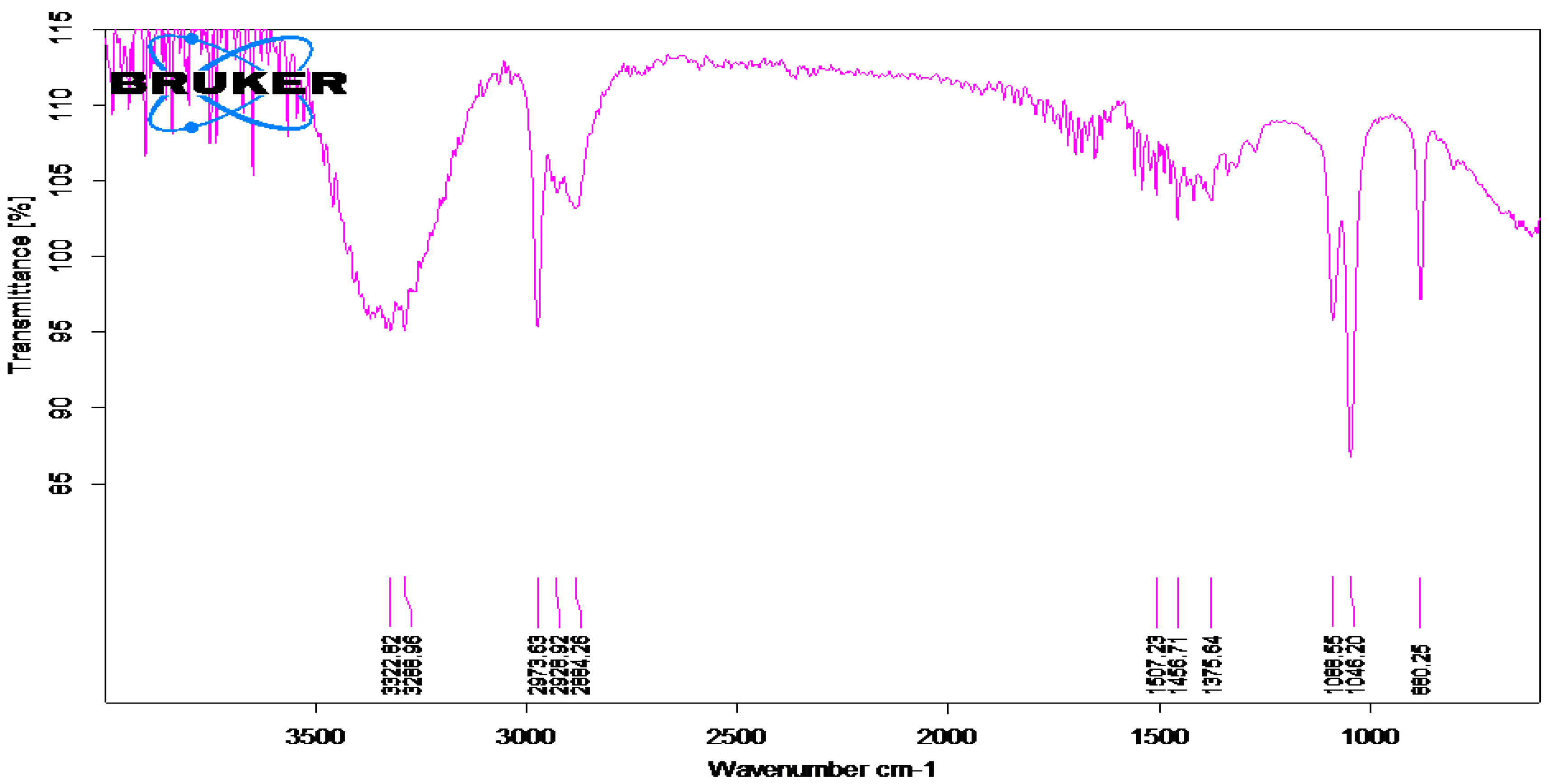 Molecules 27 06404 g002 Molecules 27 06404 g002