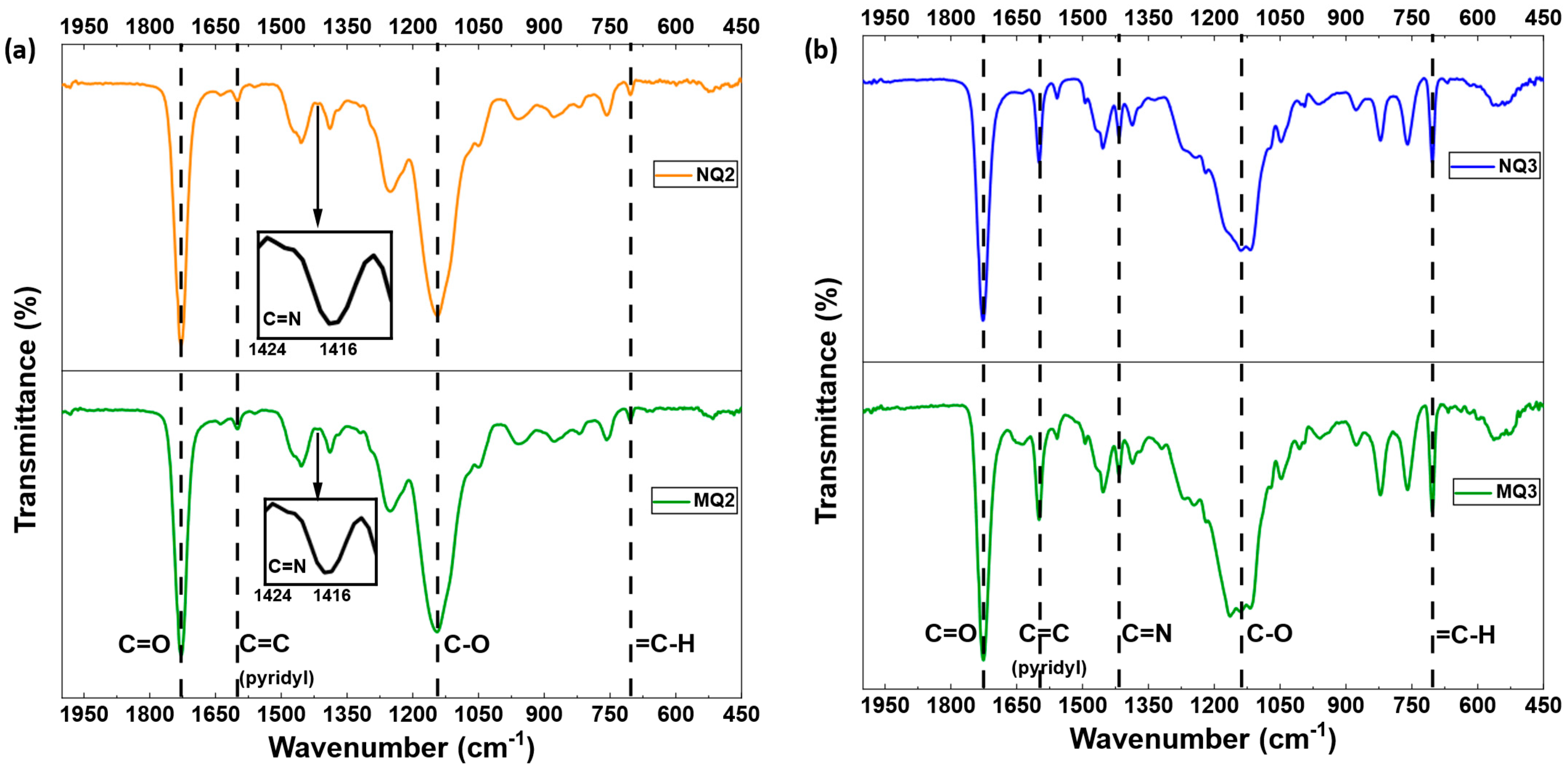 Molecules 27 06406 g003 Molecules 27 06406 g003