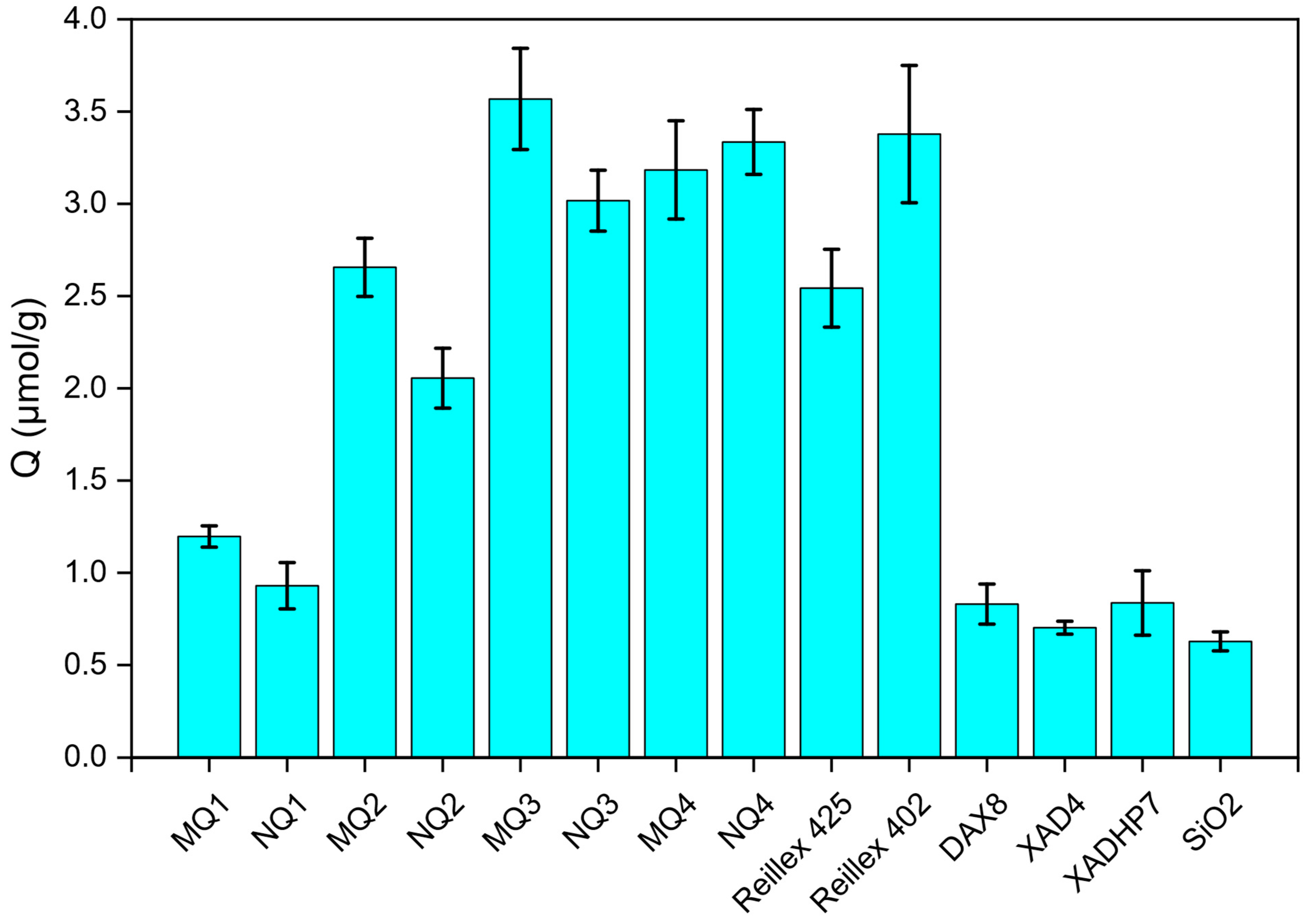 Molecules 27 06406 g004 Molecules 27 06406 g004