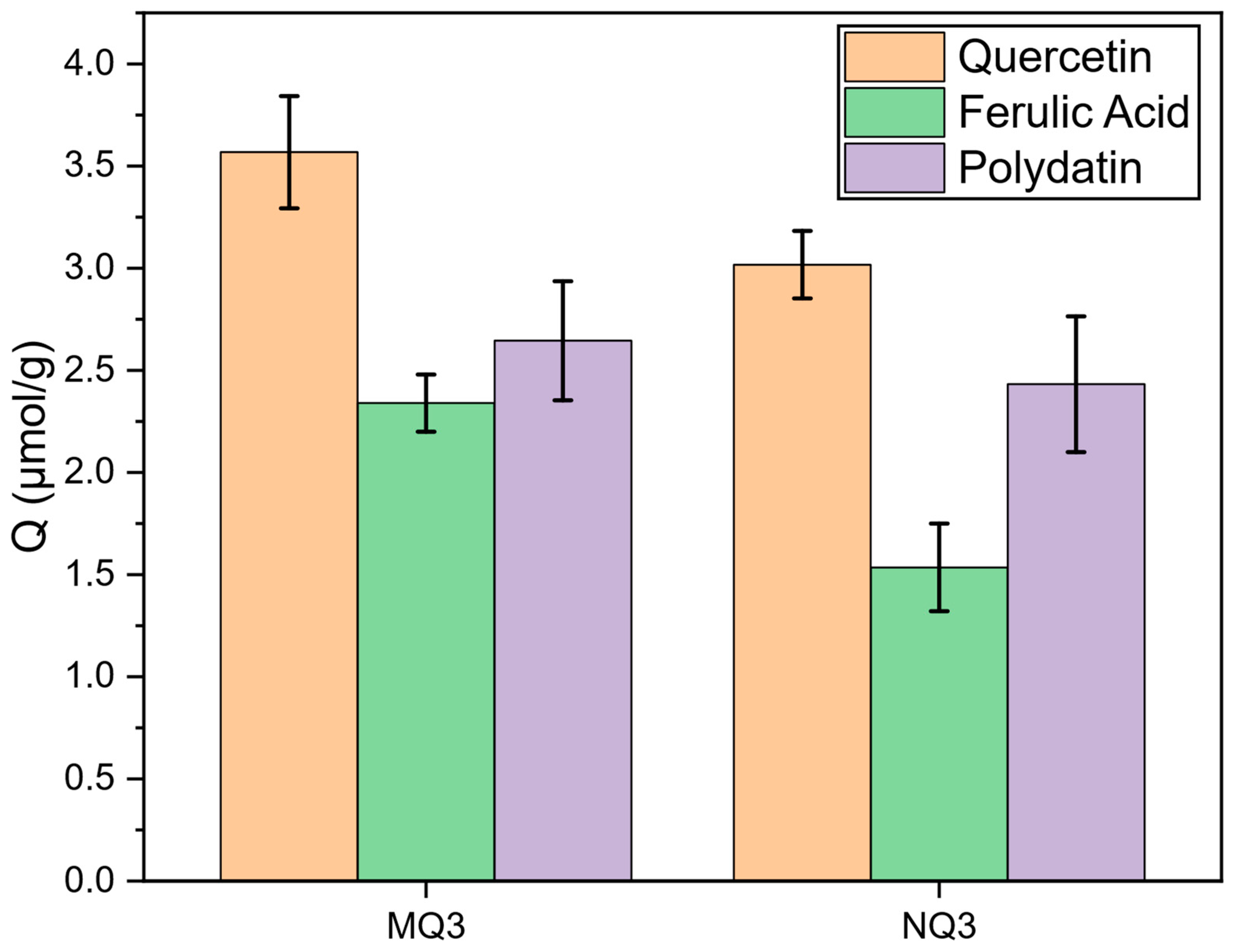 Molecules 27 06406 g005 Molecules 27 06406 g005