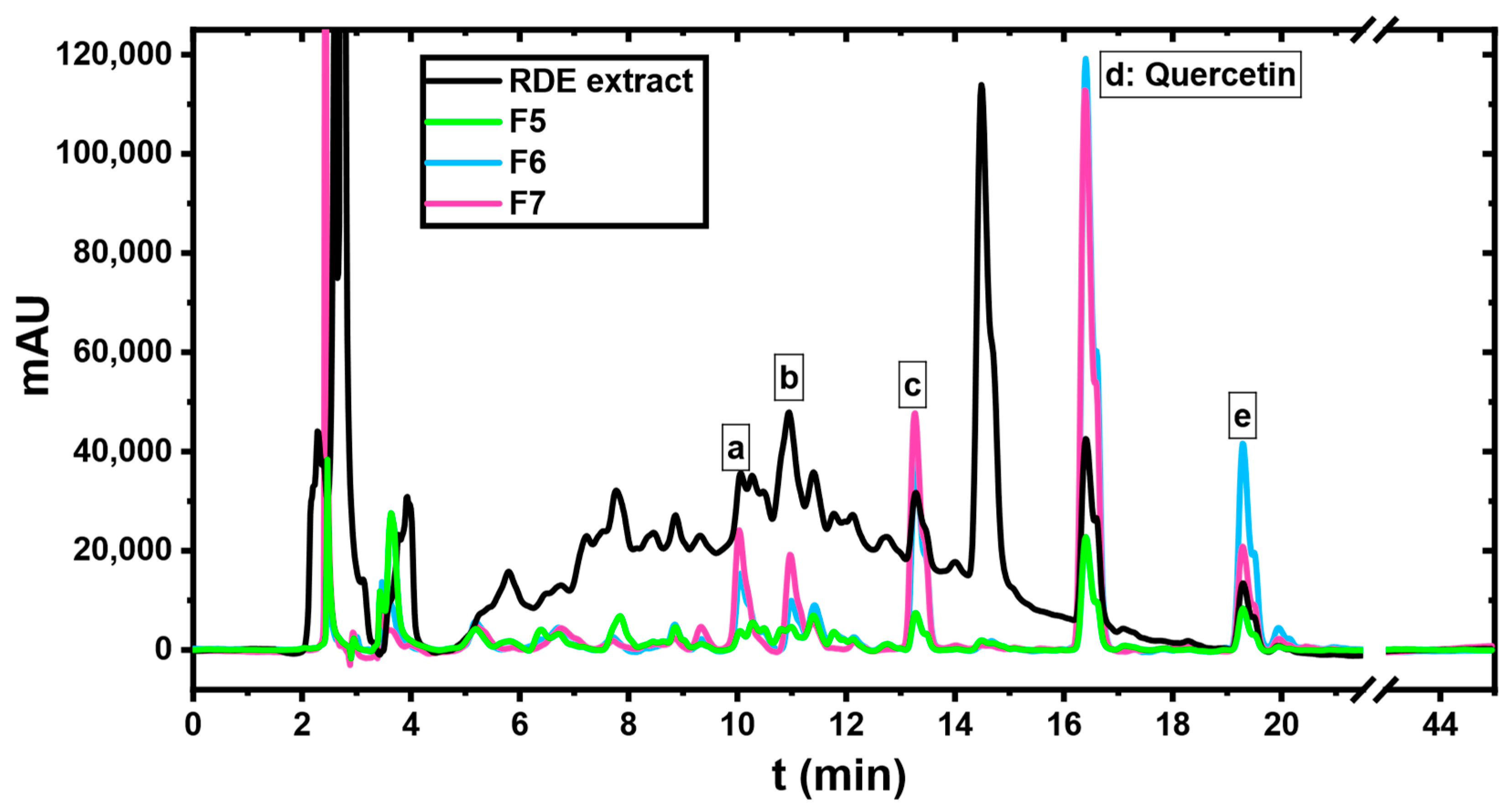 Molecules 27 06406 g008 Molecules 27 06406 g008