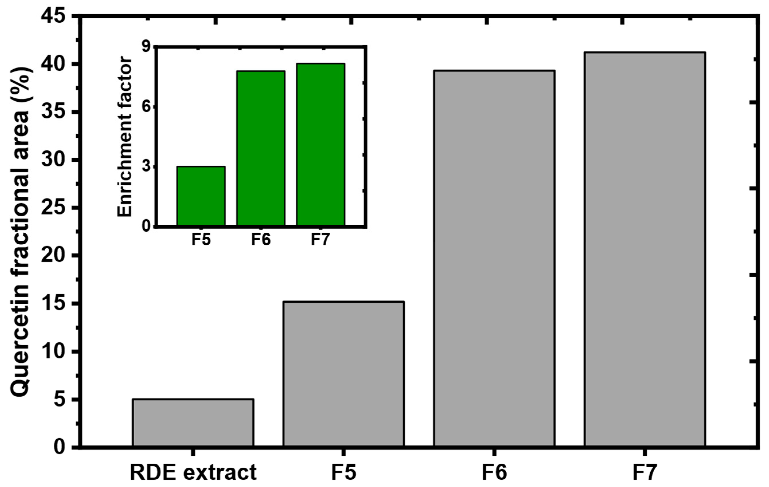 Molecules 27 06406 g010 Molecules 27 06406 g010