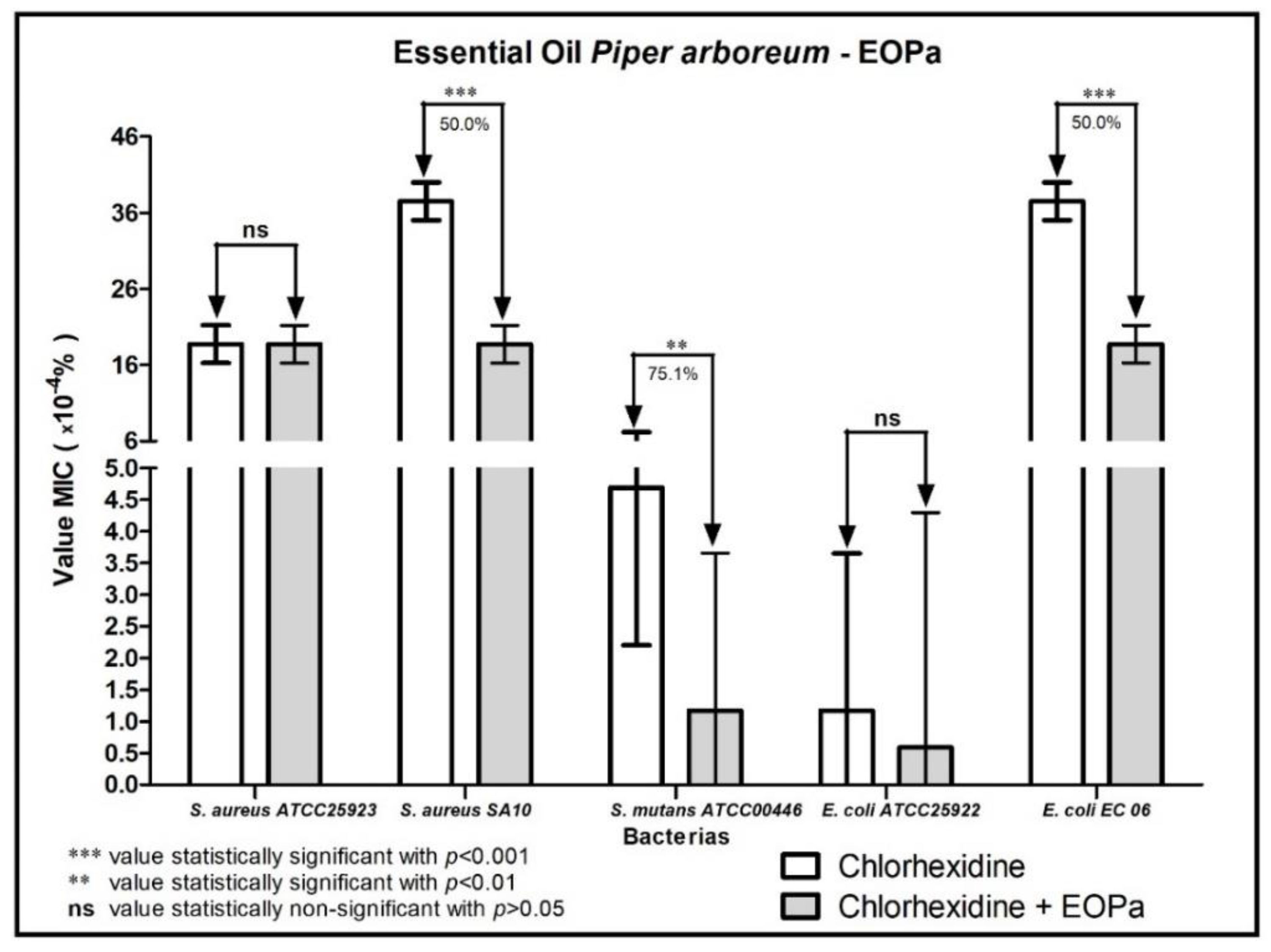 Molecules 27 06408 g001 Molecules 27 06408 g001