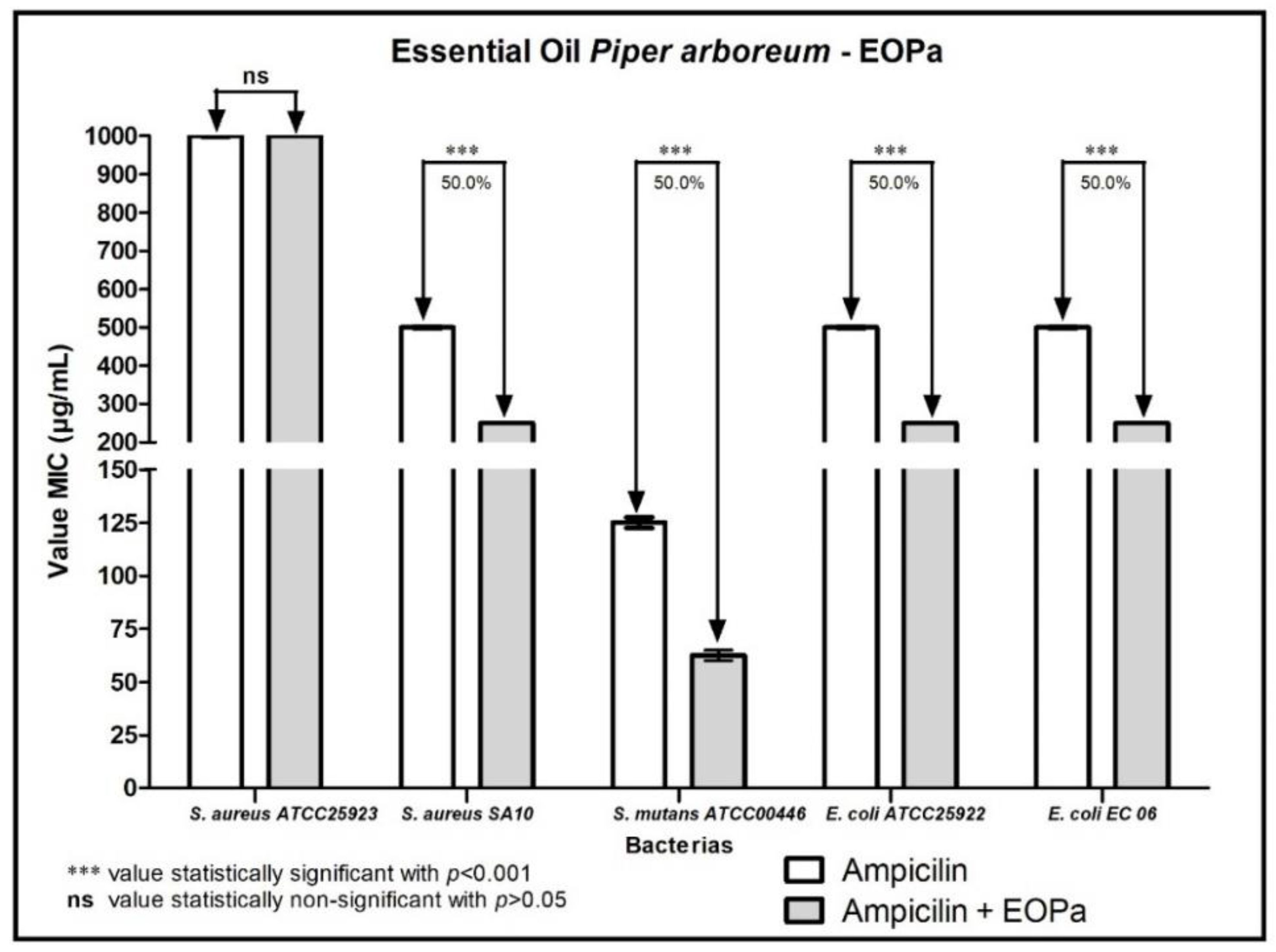 Molecules 27 06408 g003 Molecules 27 06408 g003