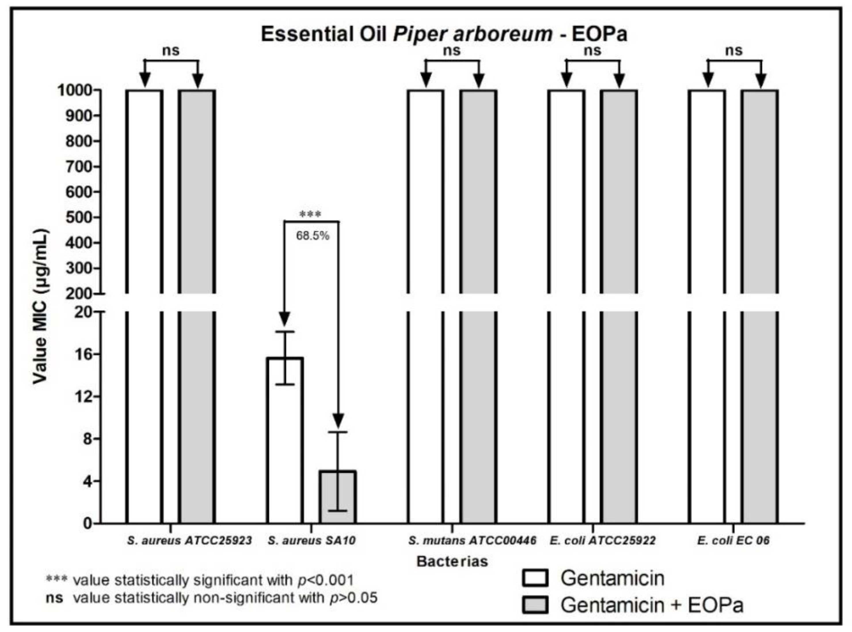 Molecules 27 06408 g004 Molecules 27 06408 g004