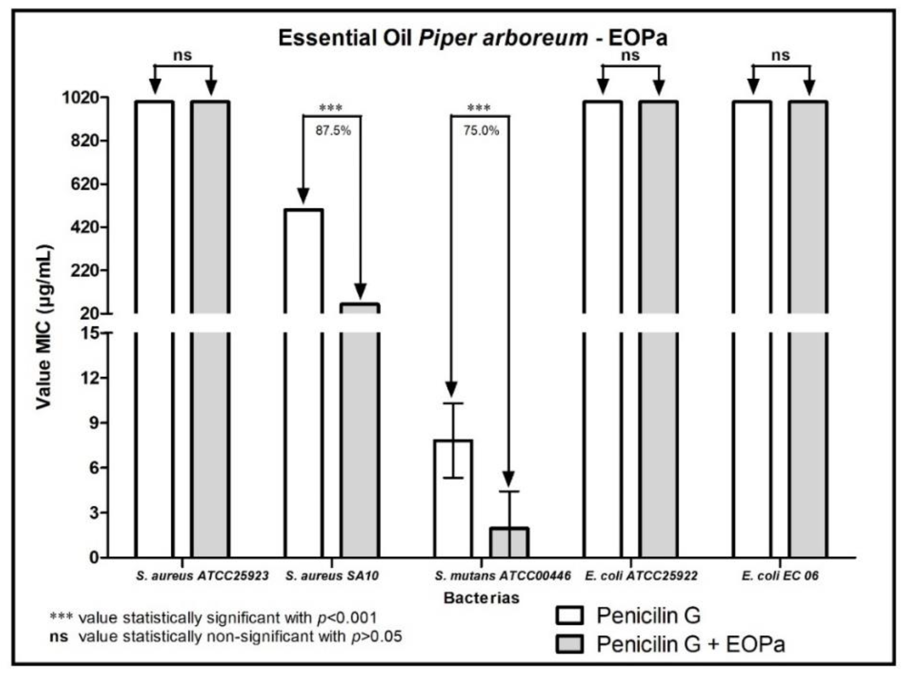 Molecules 27 06408 g005 Molecules 27 06408 g005