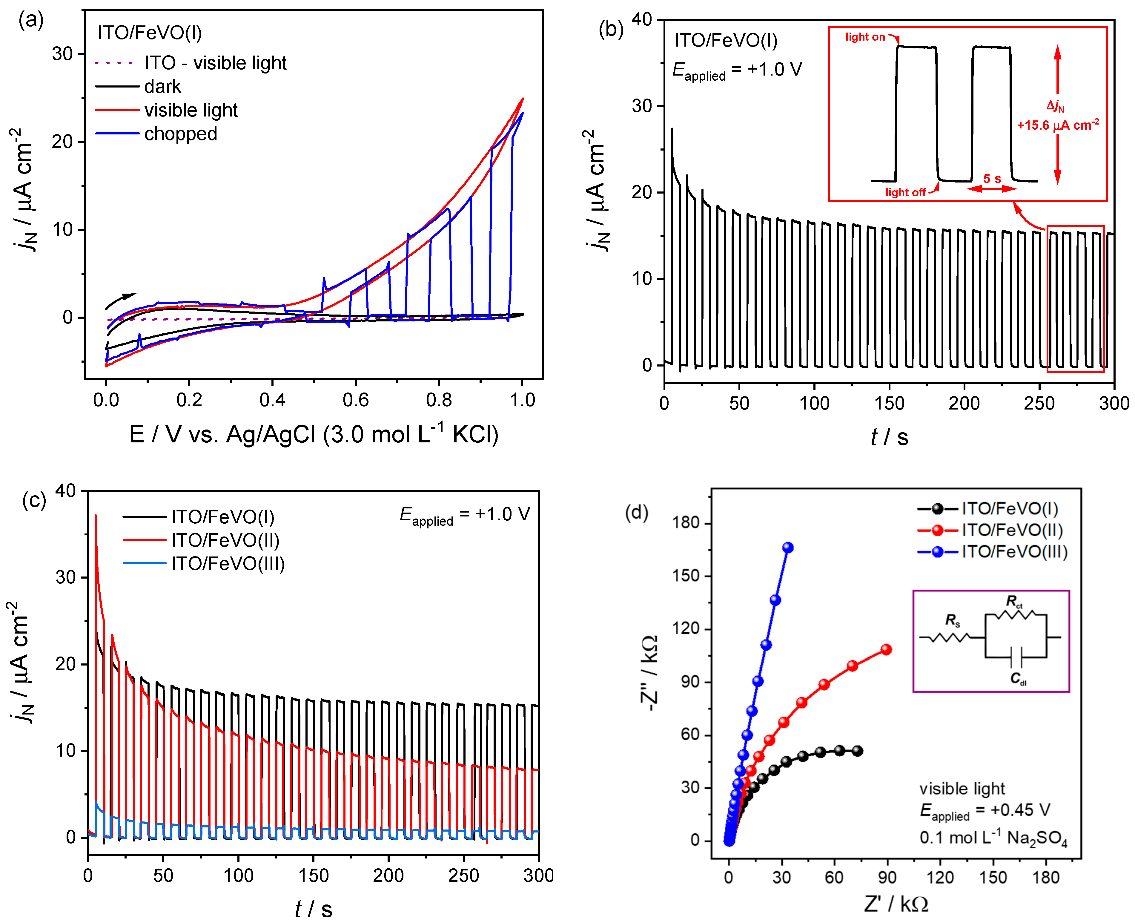 Molecules 27 06410 g003 Molecules 27 06410 g003
