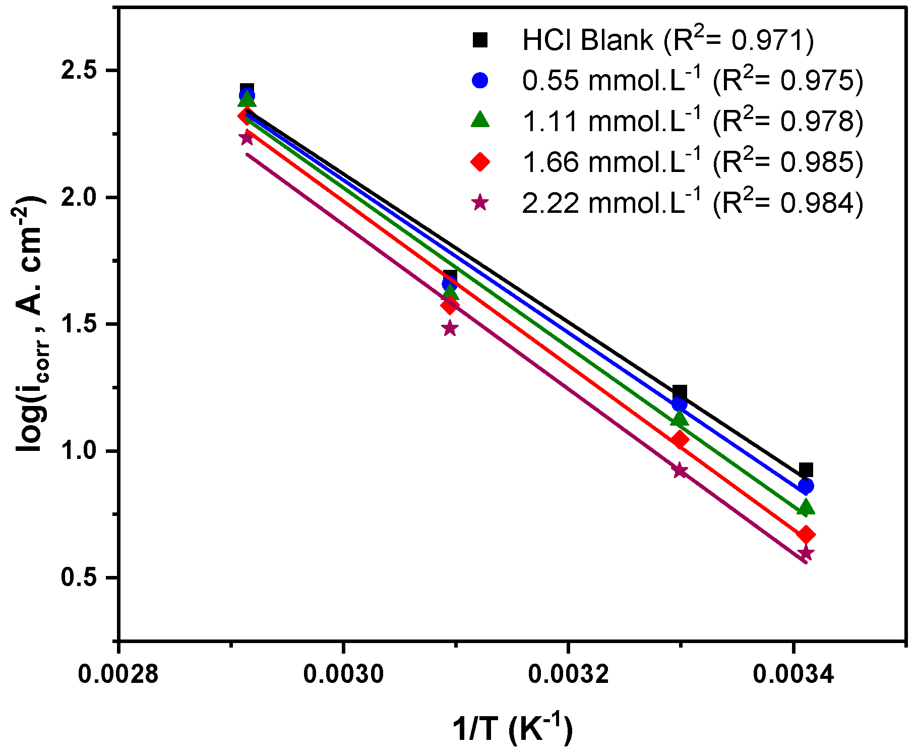 Molecules 27 06414 g008