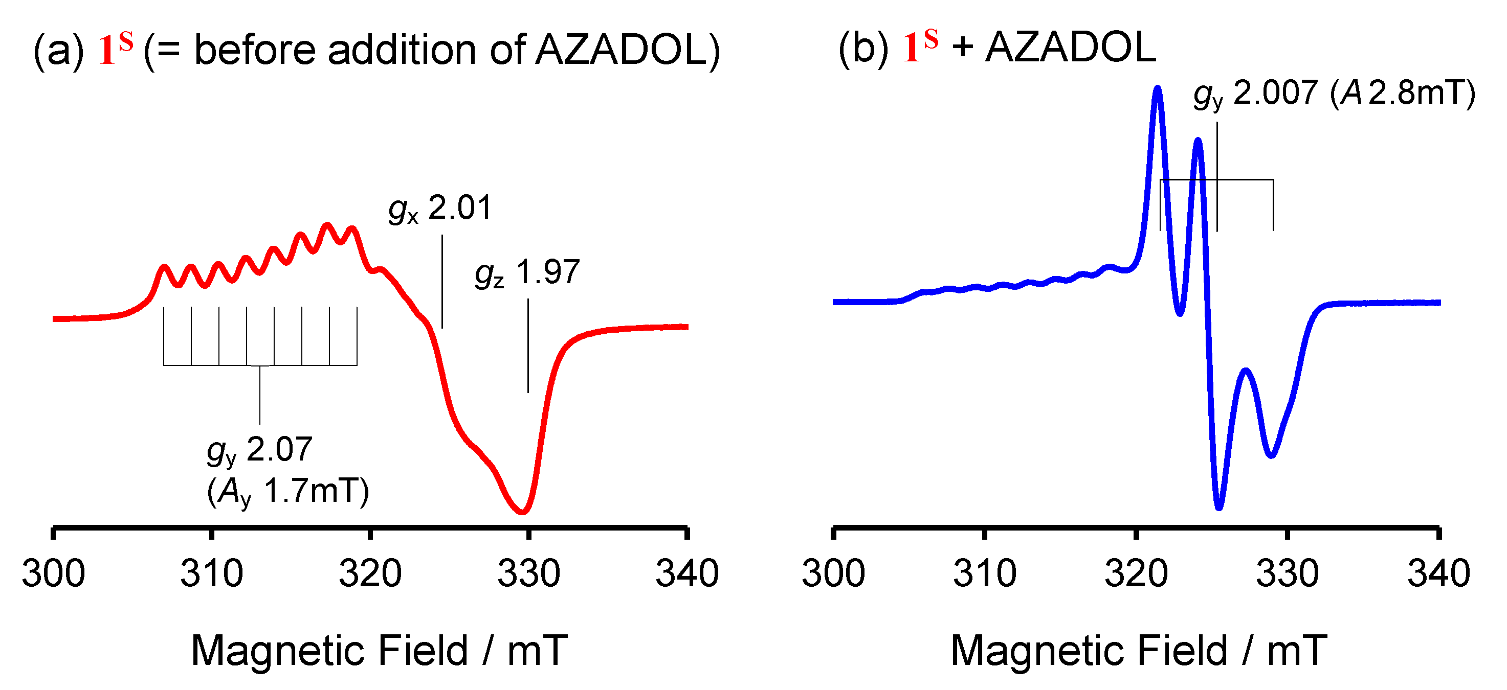 Molecules 27 06416 g003