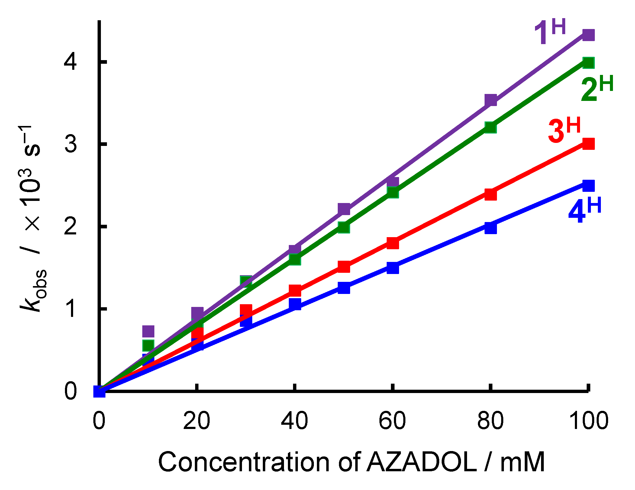 Molecules 27 06416 g006