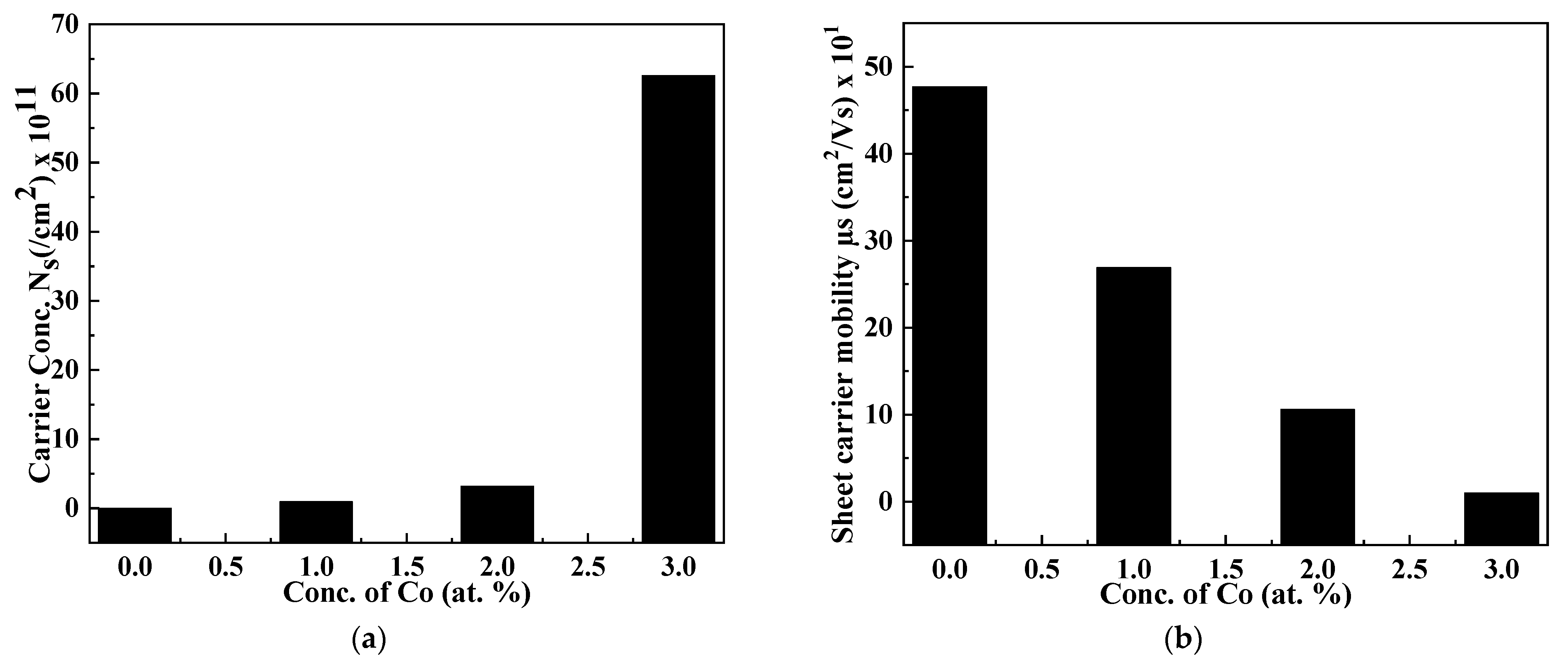 Molecules 27 06419 g007