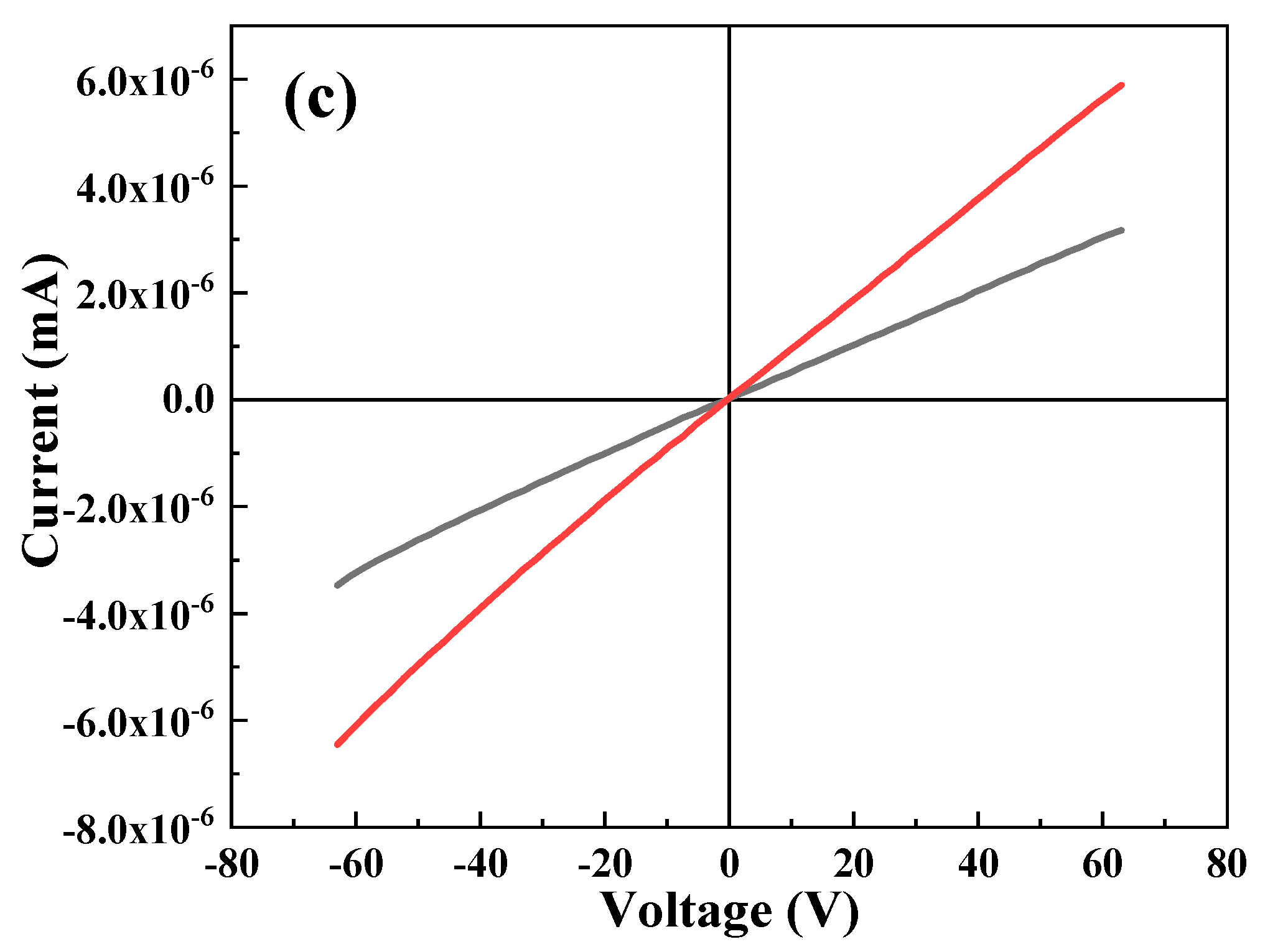 Molecules 27 06419 g008b