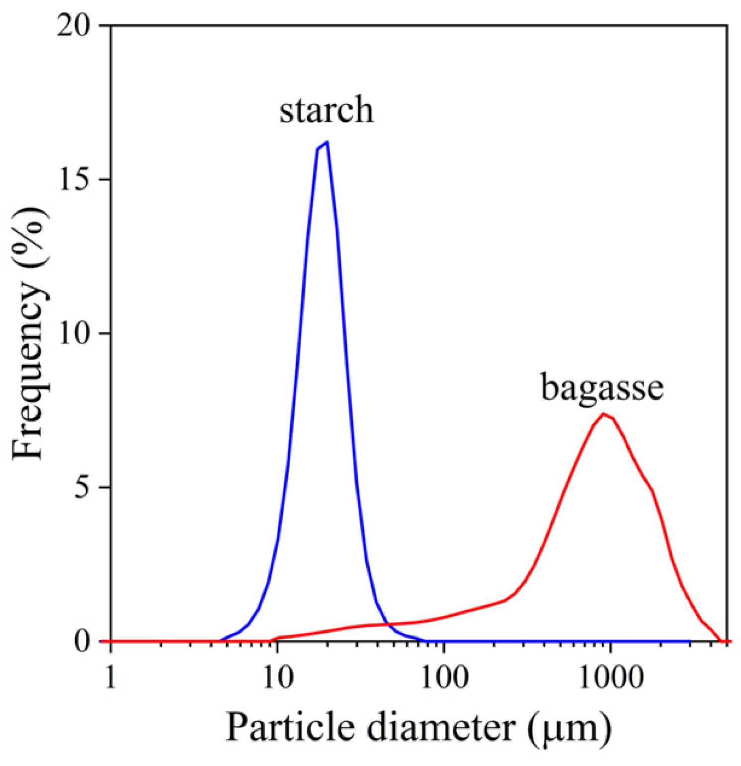 Molecules 27 06423 g001