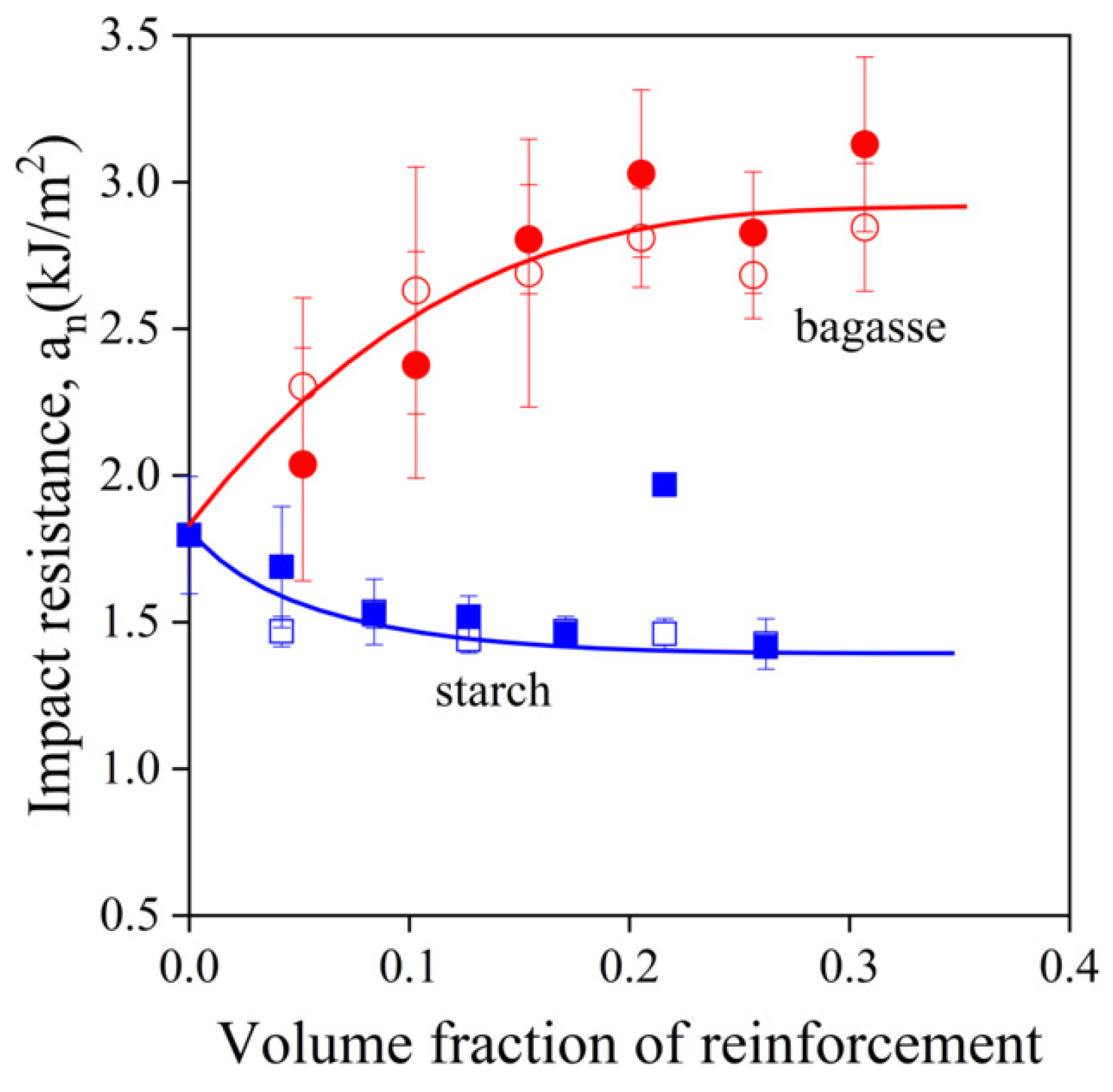 Molecules 27 06423 g004