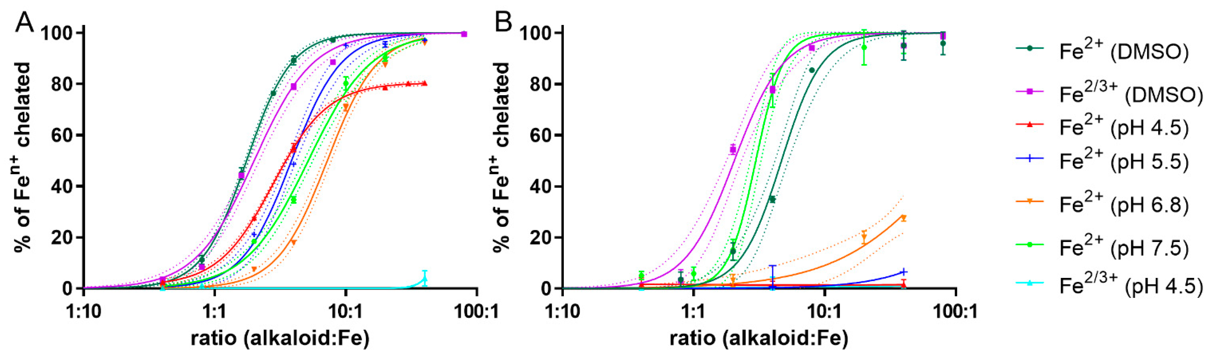Molecules 27 06429 g002 Molecules 27 06429 g002