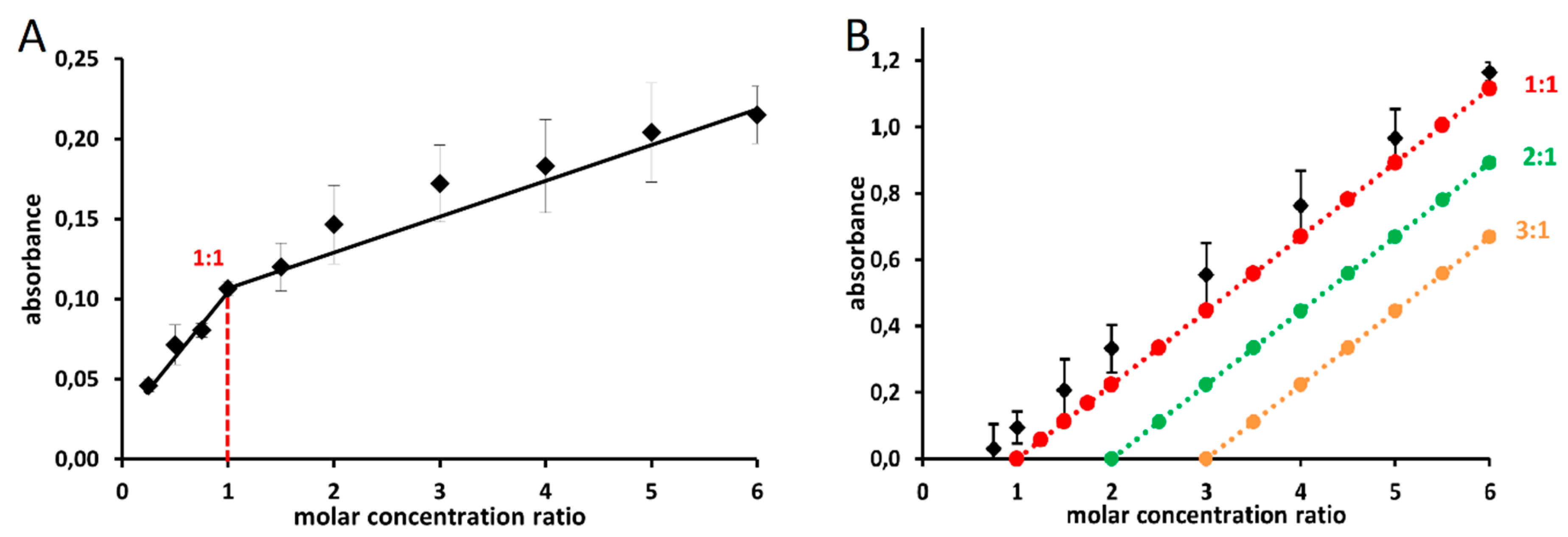 Molecules 27 06429 g003 Molecules 27 06429 g003