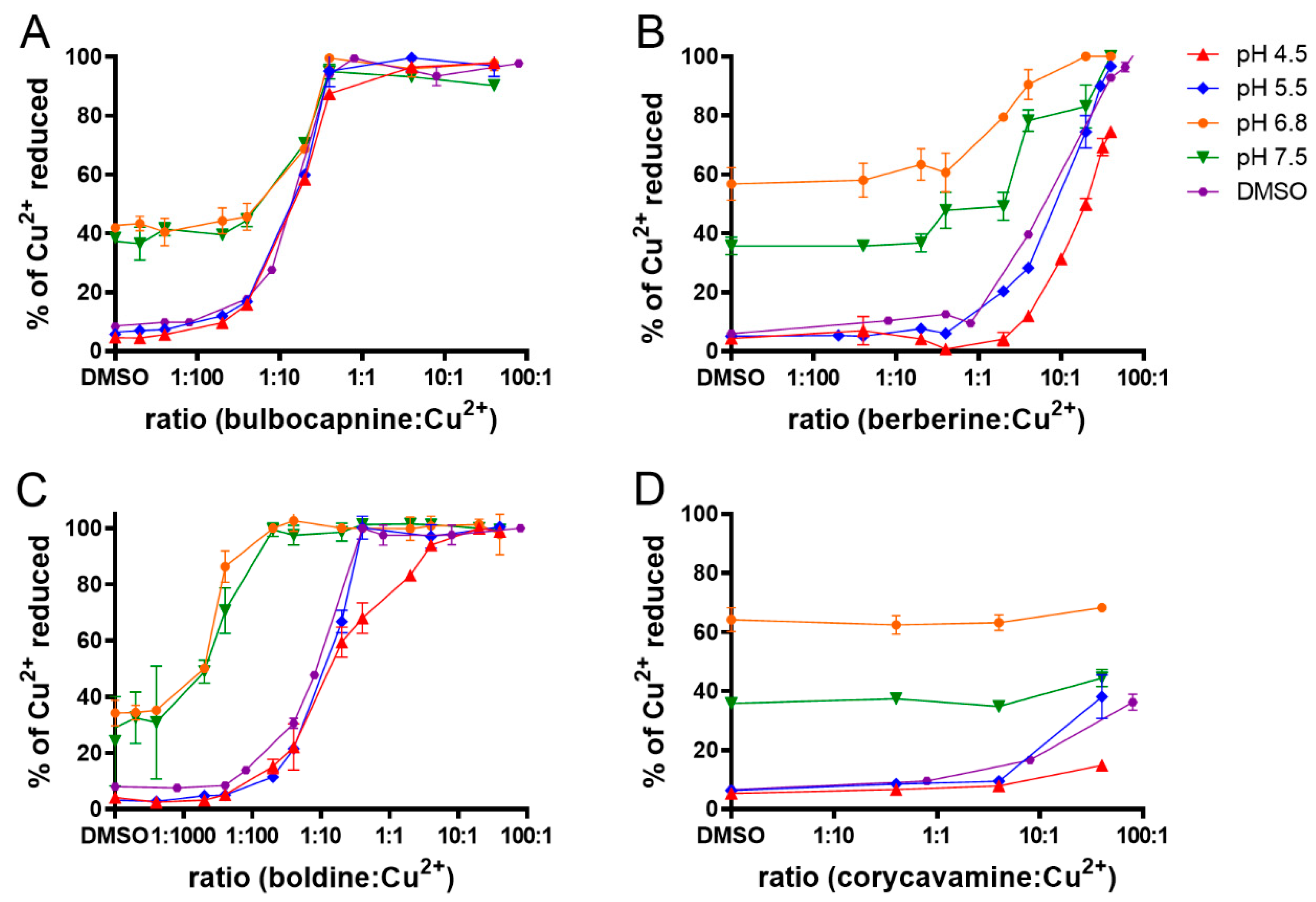 Molecules 27 06429 g005 Molecules 27 06429 g005