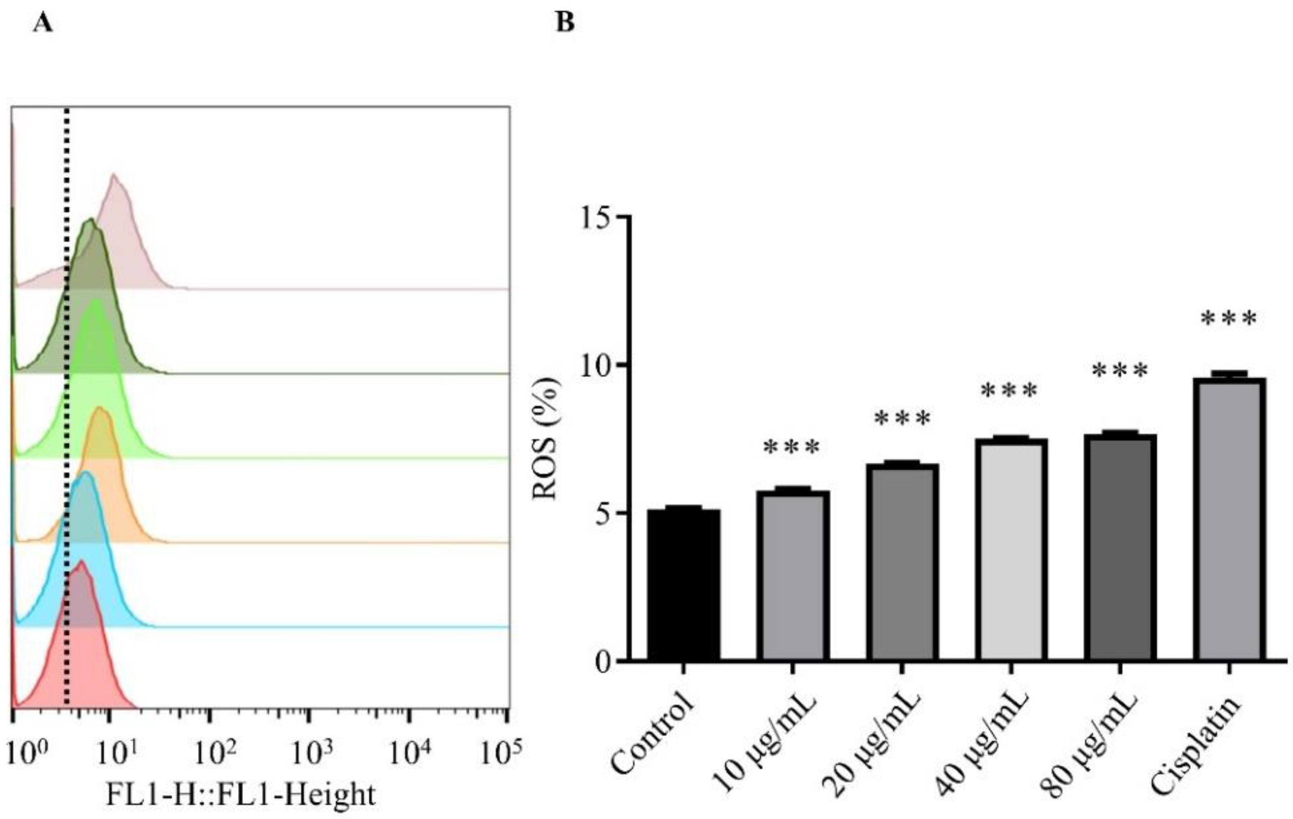 Molecules 27 06435 g005 Molecules 27 06435 g005