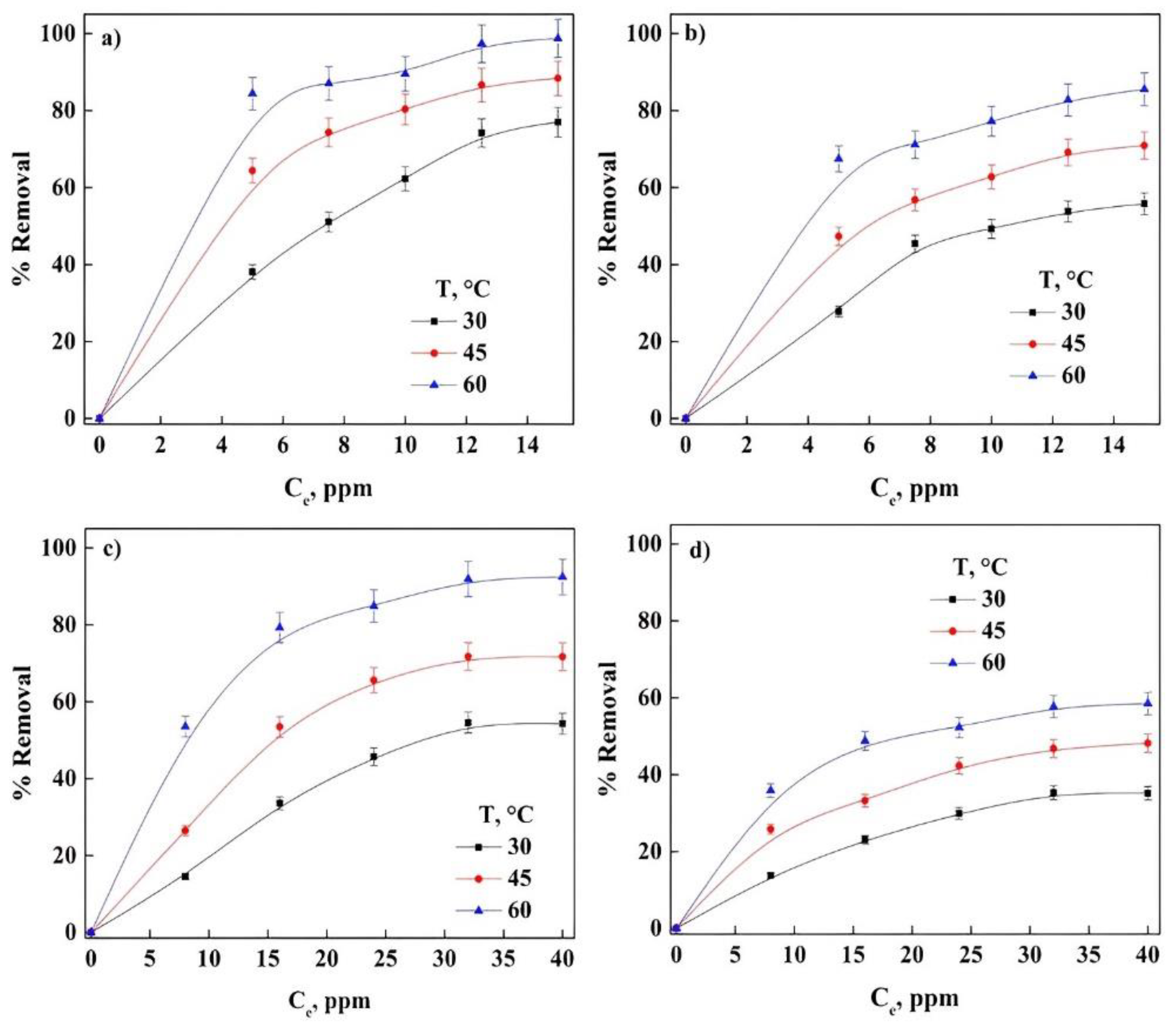 Molecules 27 06442 g002 Molecules 27 06442 g002