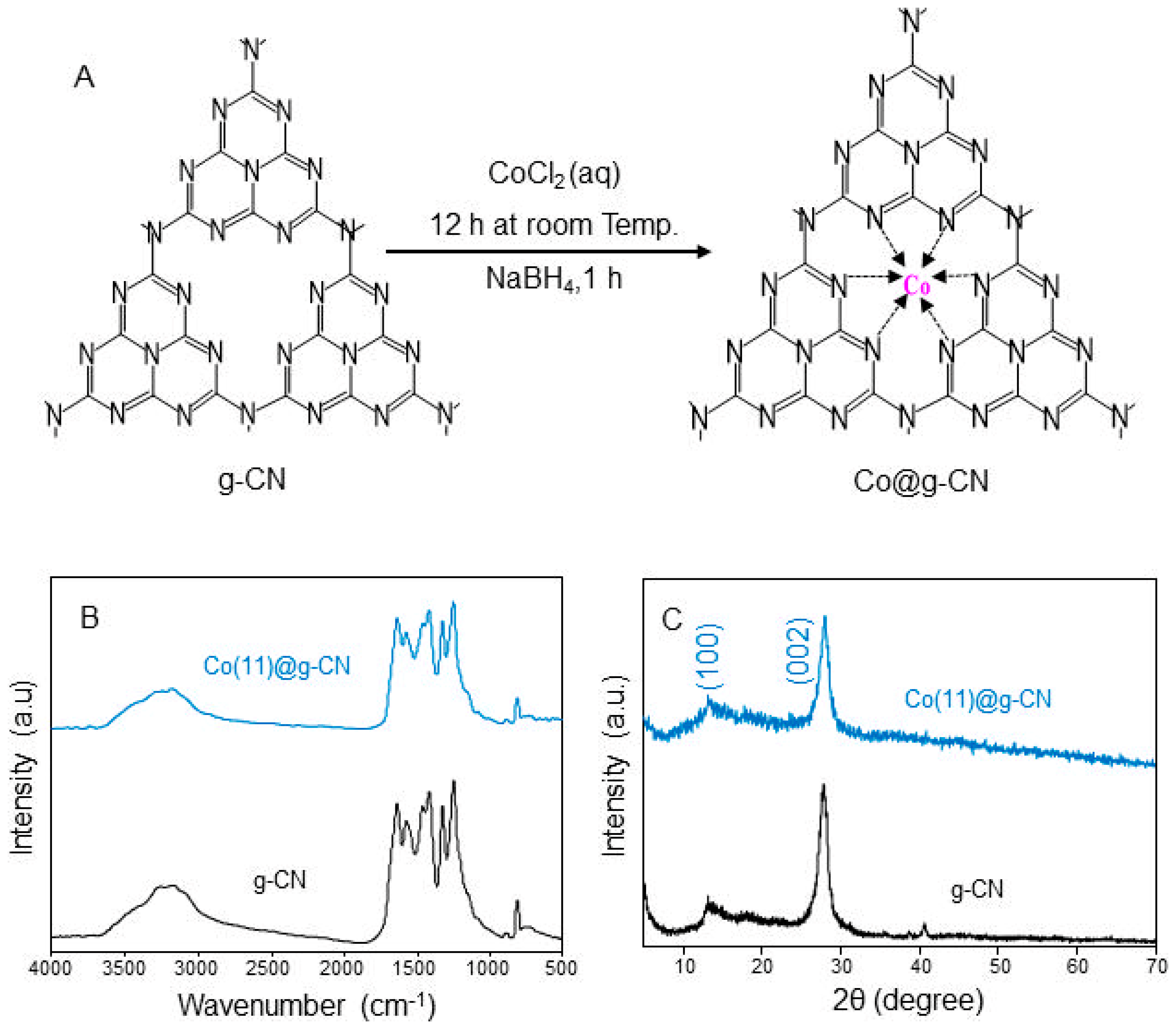 Molecules 27 06445 g001 Molecules 27 06445 g001