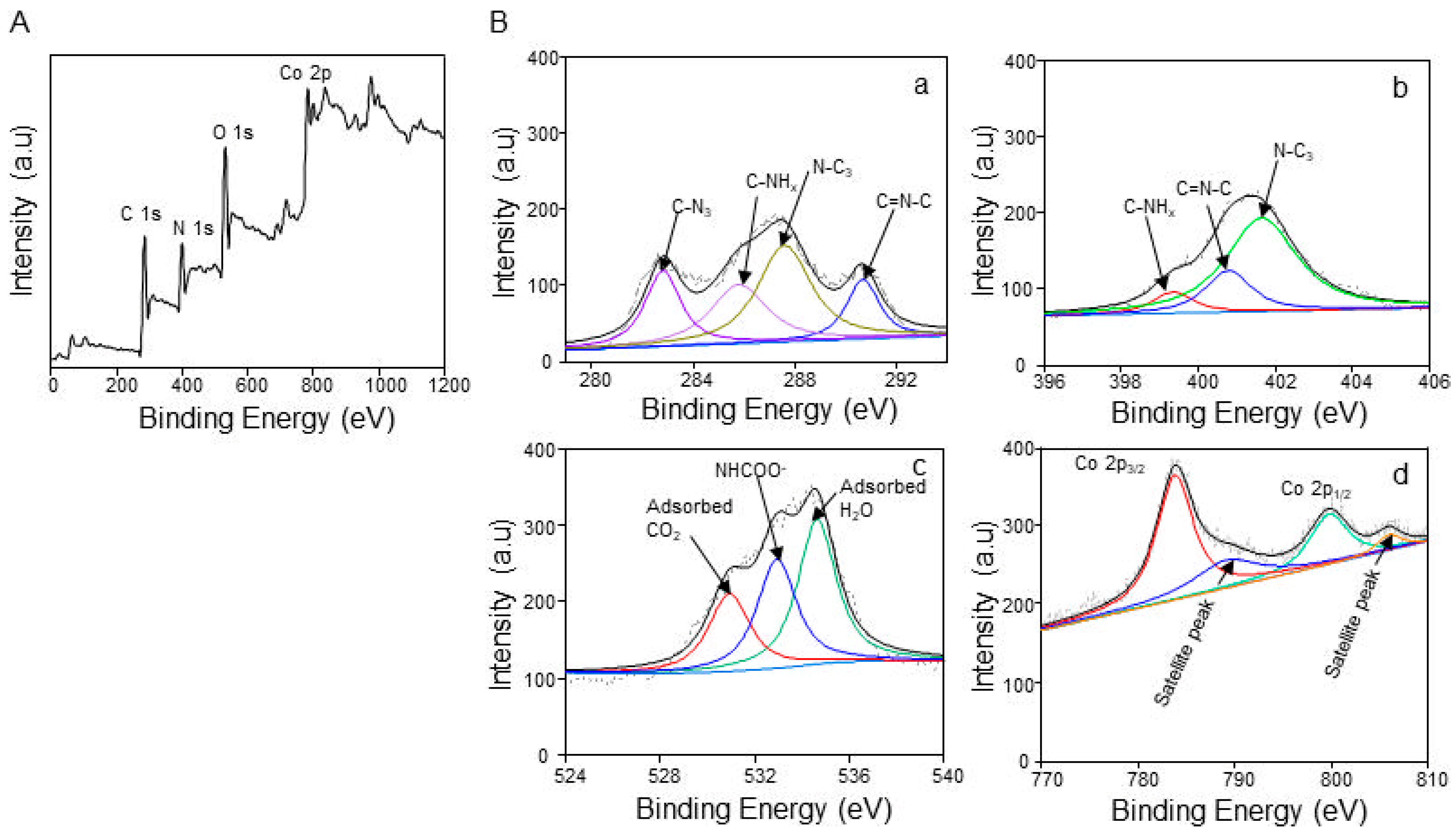 Molecules 27 06445 g002 Molecules 27 06445 g002