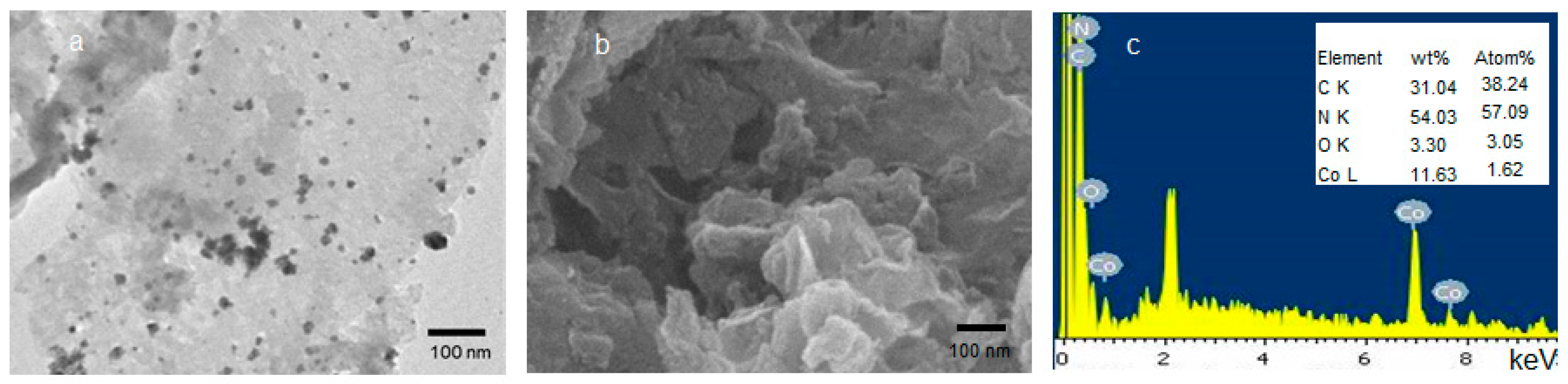 Molecules 27 06445 g003 Molecules 27 06445 g003