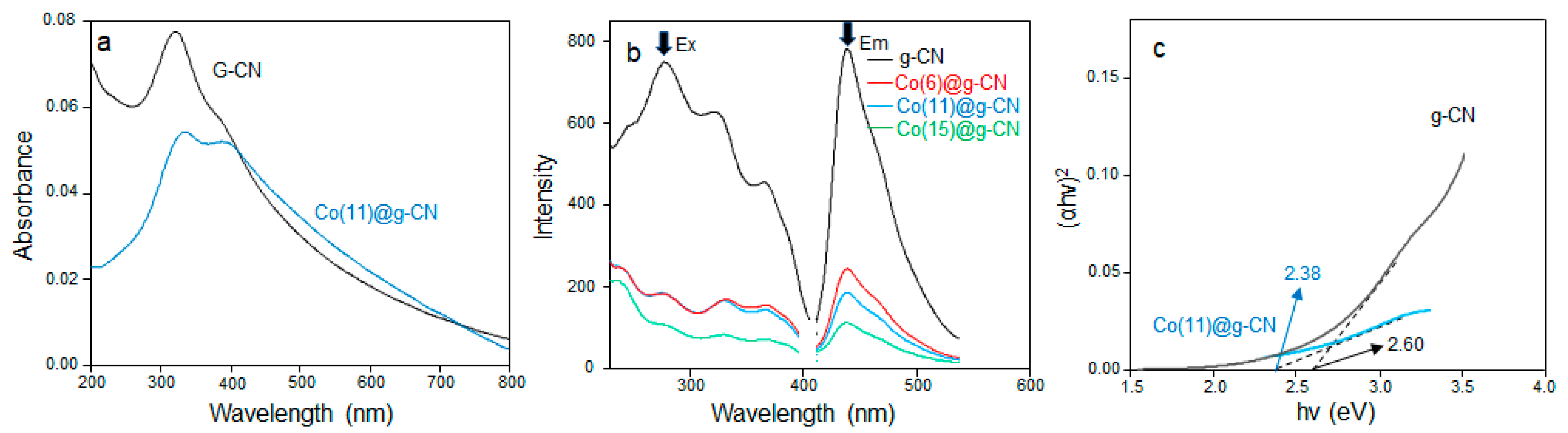 Molecules 27 06445 g005 Molecules 27 06445 g005