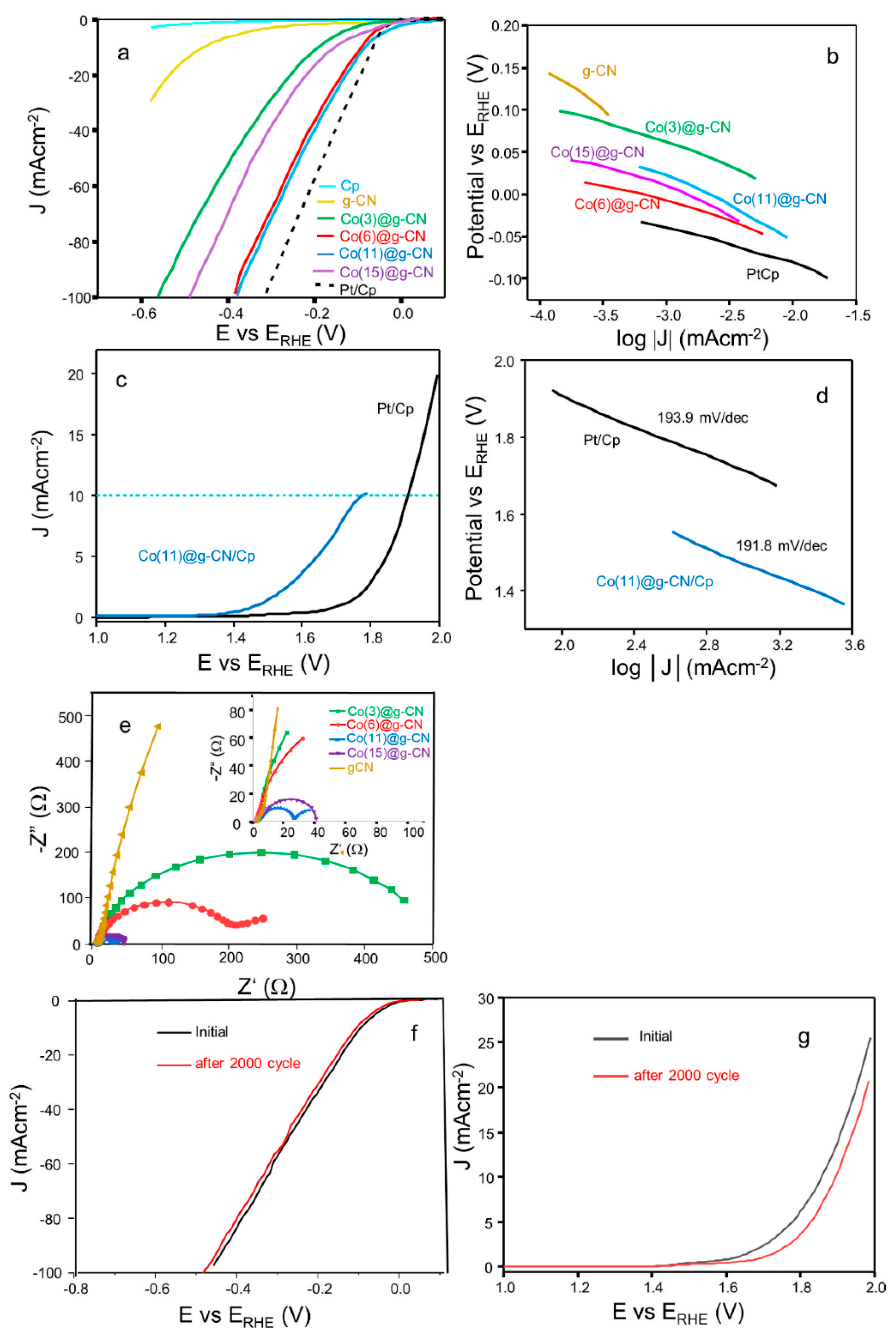Molecules 27 06445 g006 Molecules 27 06445 g006