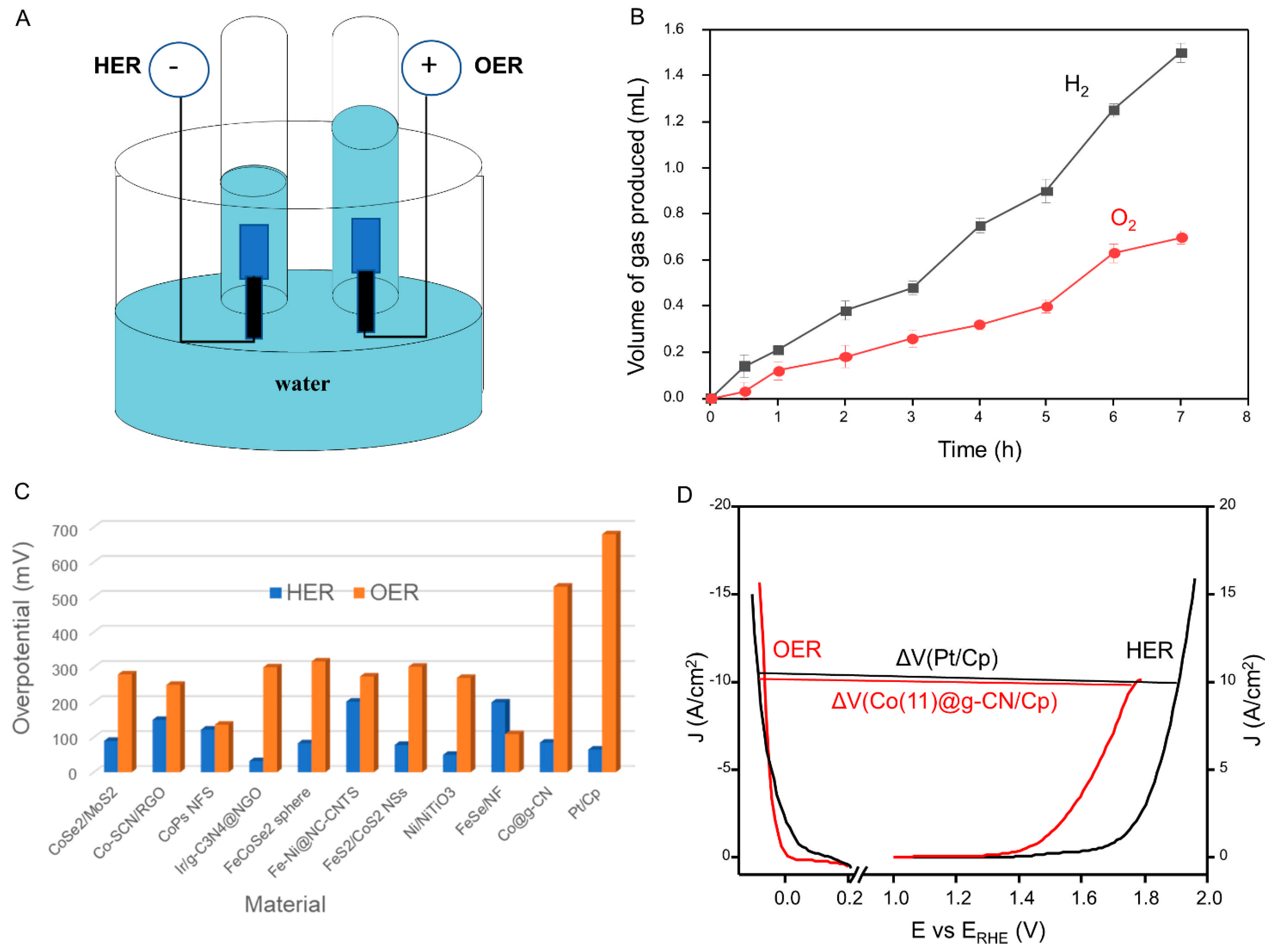 Molecules 27 06445 g007 Molecules 27 06445 g007