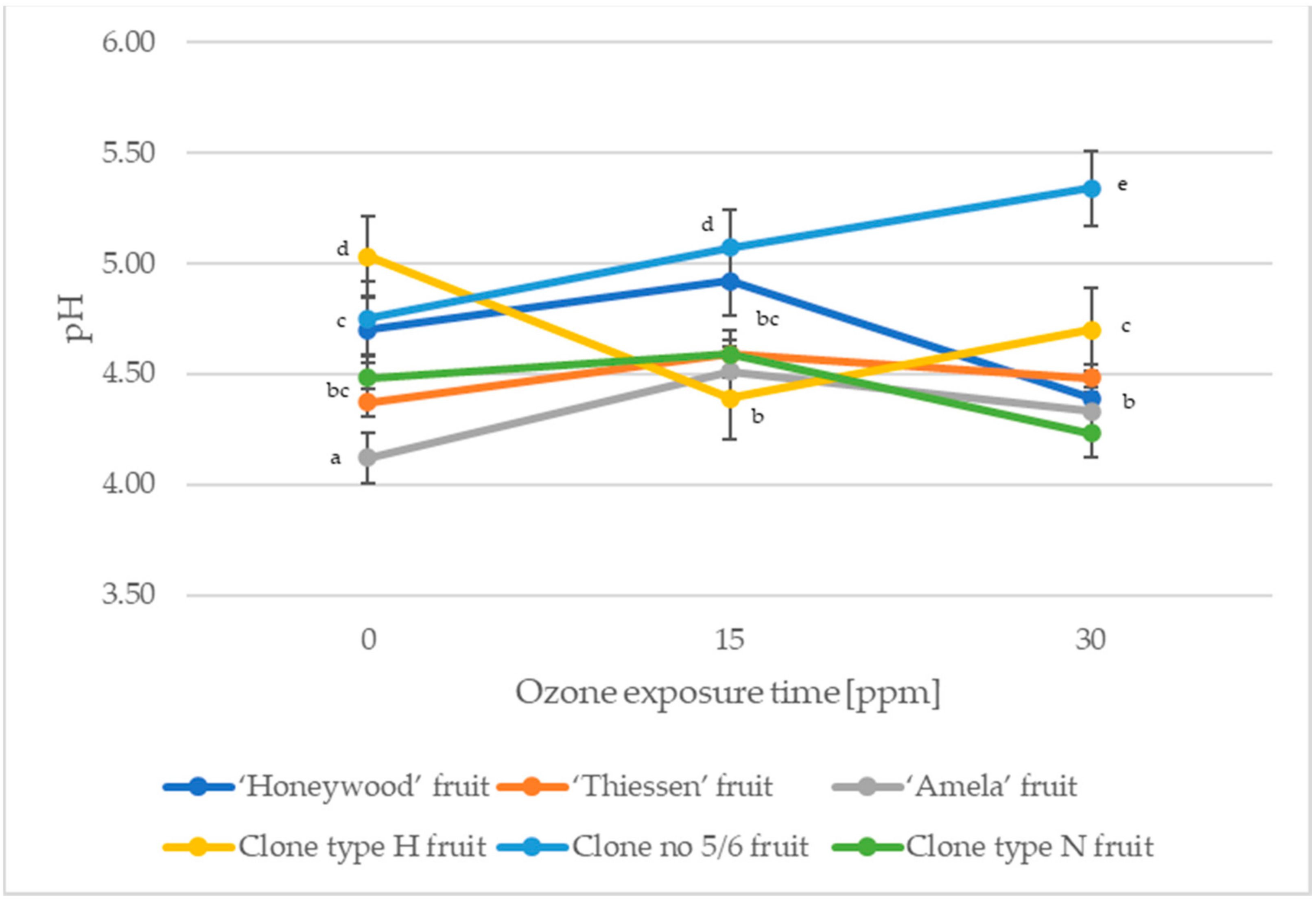 Molecules 27 06446 g001