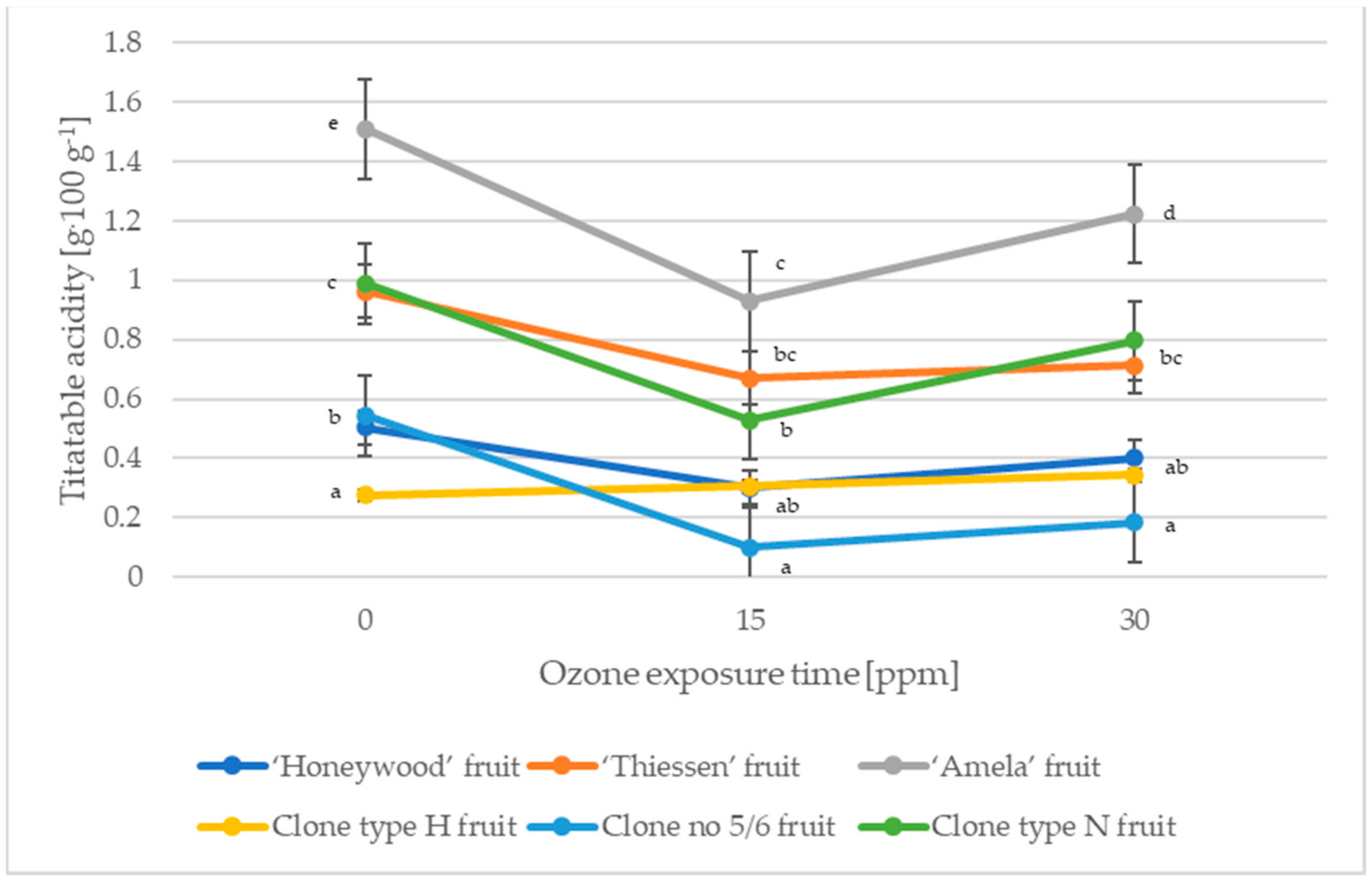 Molecules 27 06446 g002