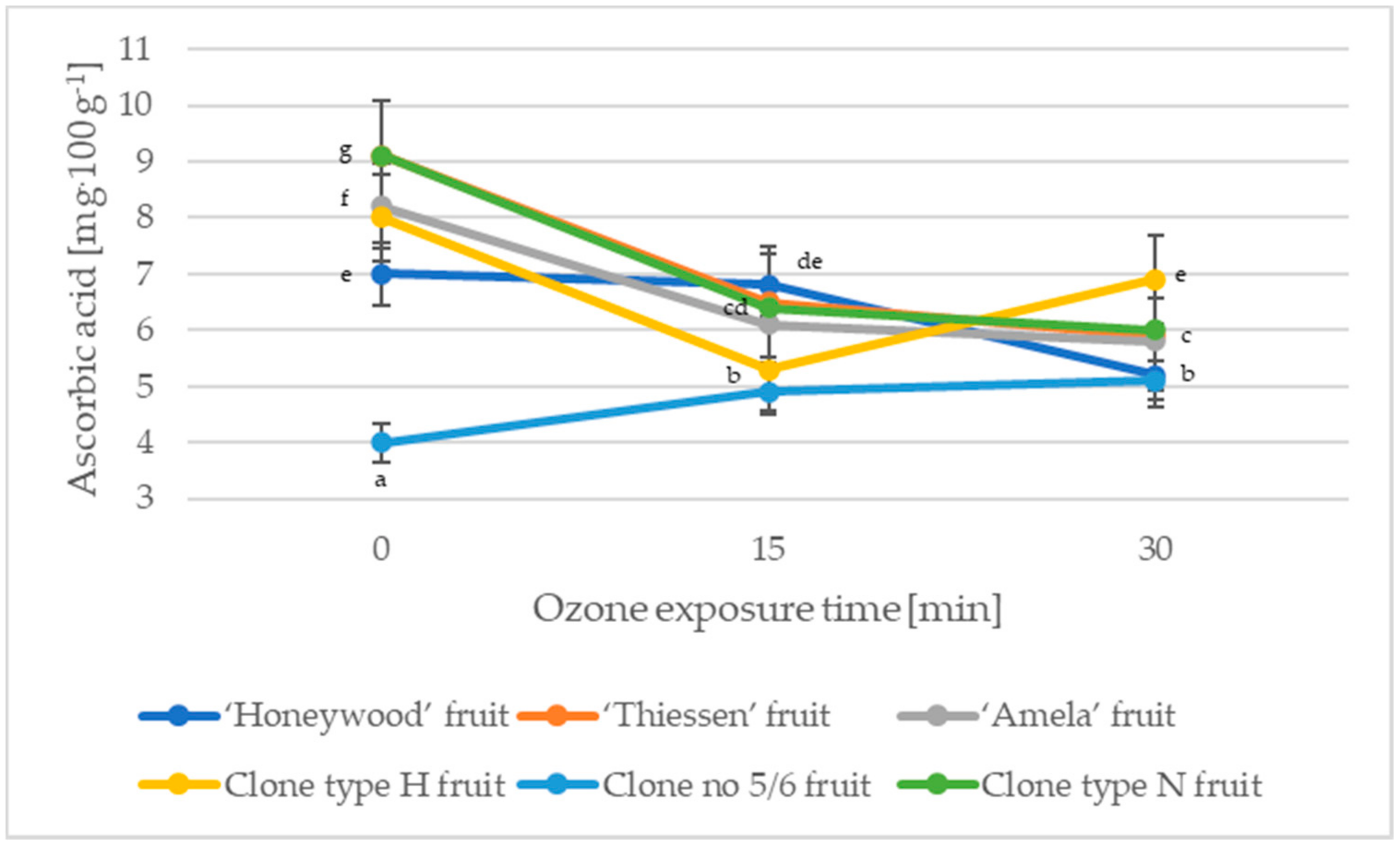 Molecules 27 06446 g003