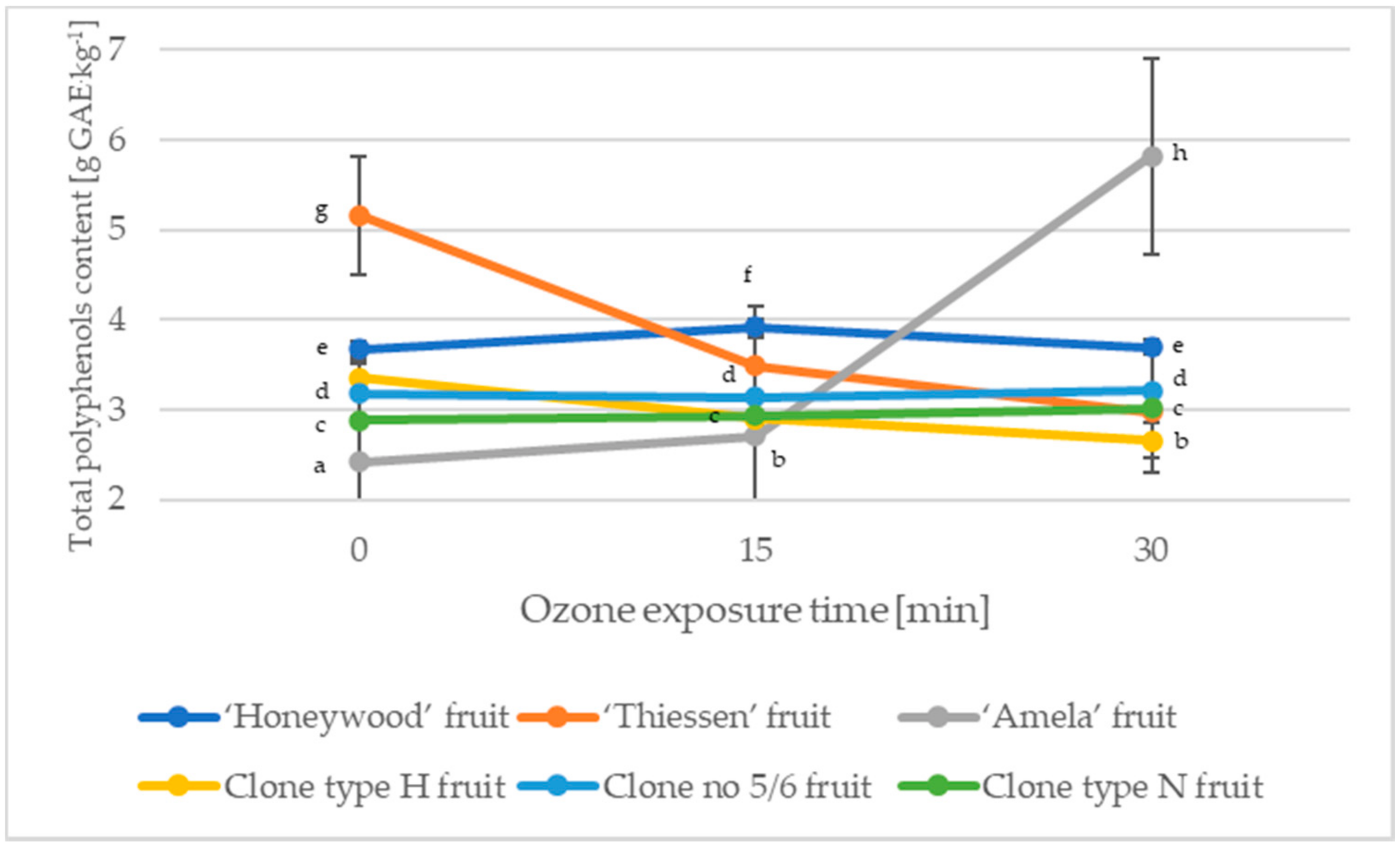 Molecules 27 06446 g004